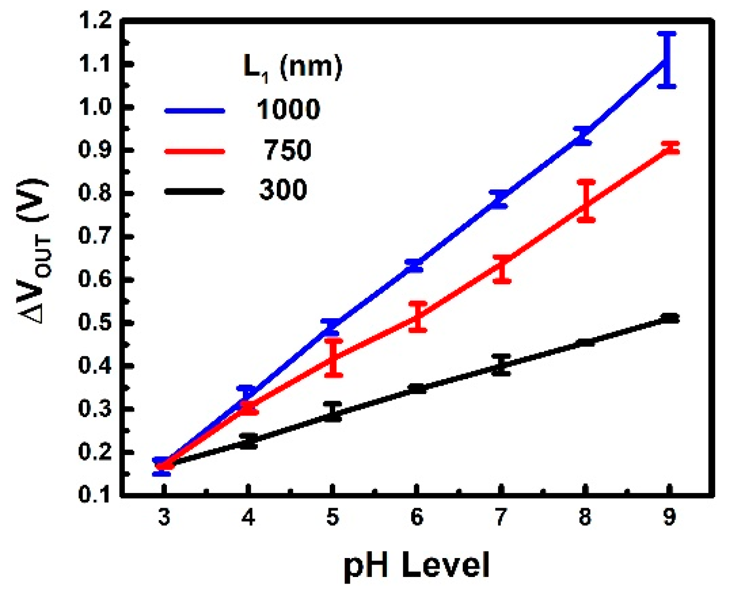 Sensors 19 01585 g008 Sensors 19 01585 g008