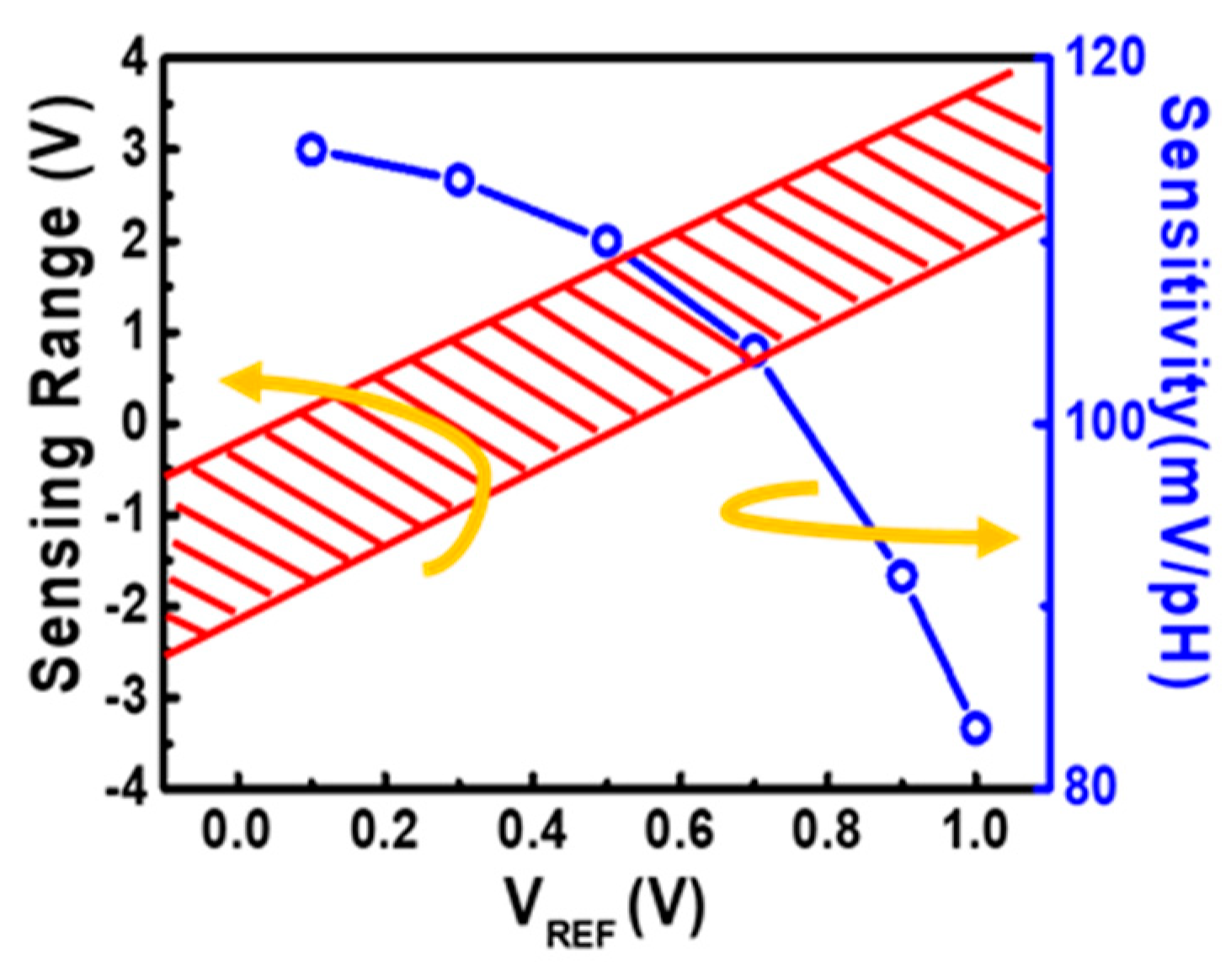 Sensors 19 01585 g011 Sensors 19 01585 g011