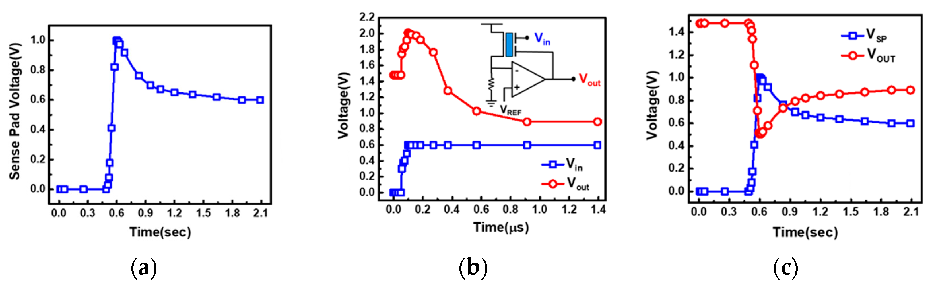 Sensors 19 01585 g012 Sensors 19 01585 g012