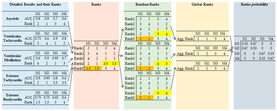 Sensors 19 01588 g0a1