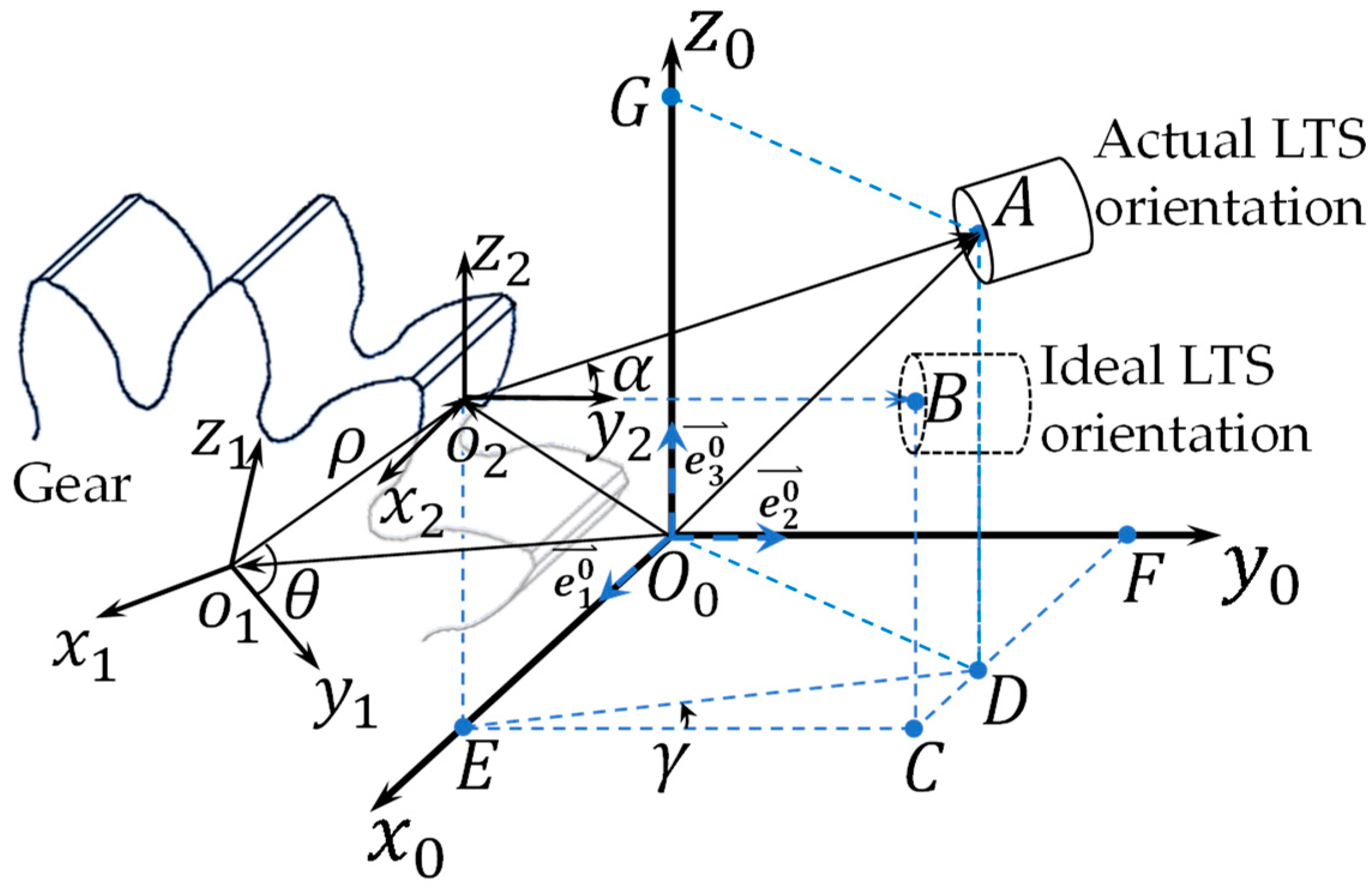 Sensors 19 01589 g002