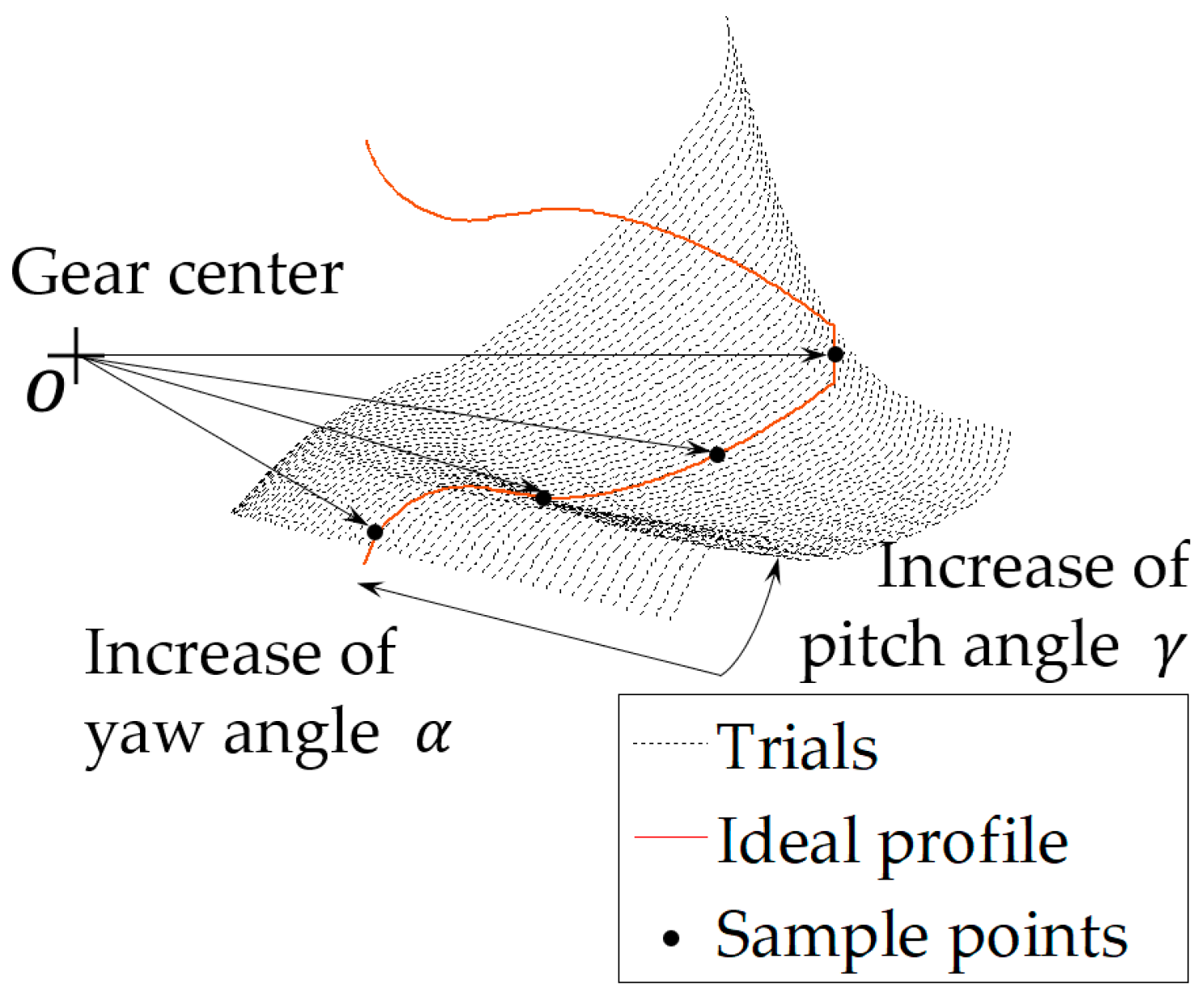 Sensors 19 01589 g003