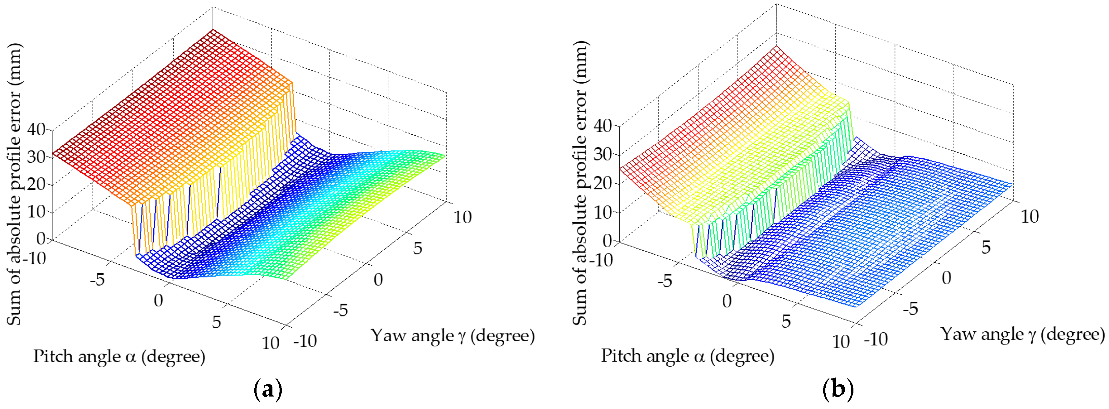 Sensors 19 01589 g007