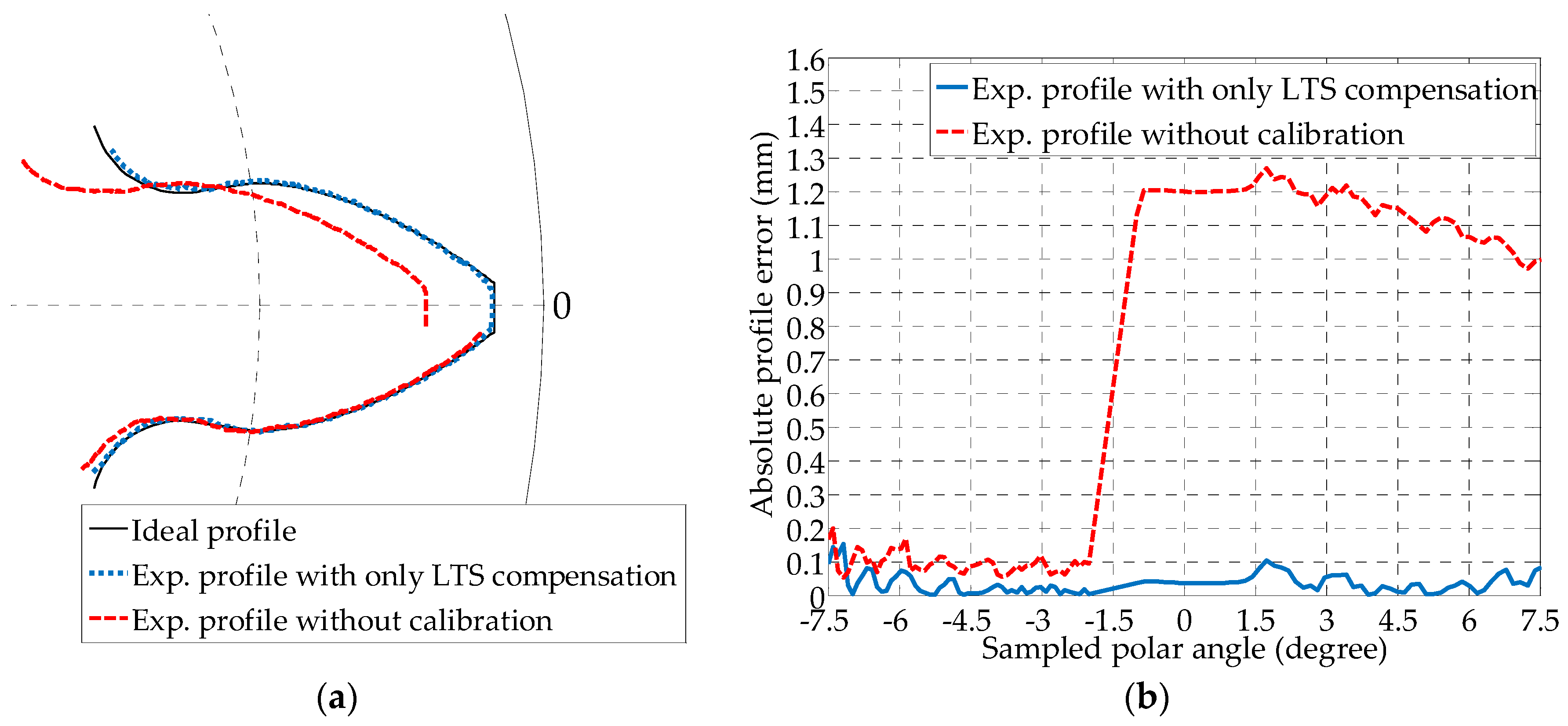 Sensors 19 01589 g008