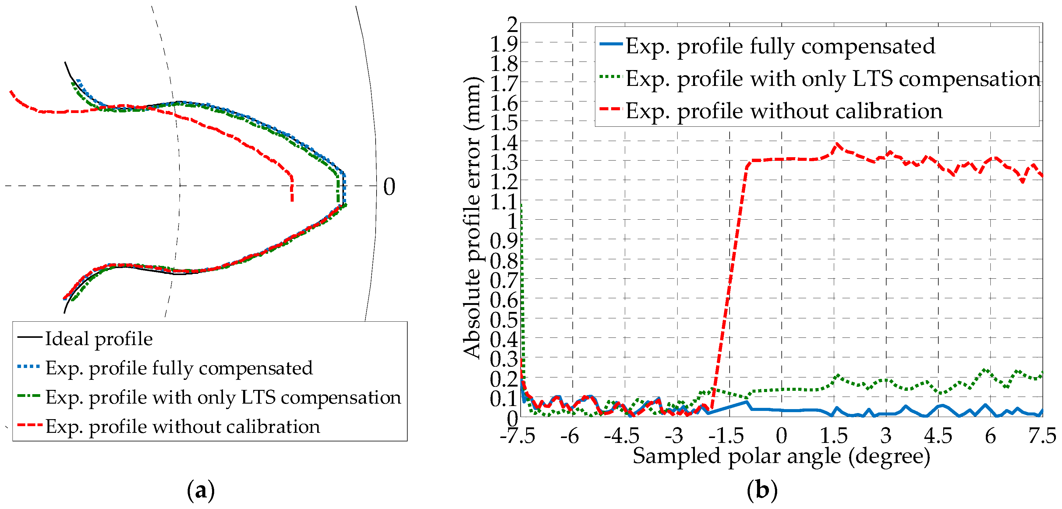 Sensors 19 01589 g009