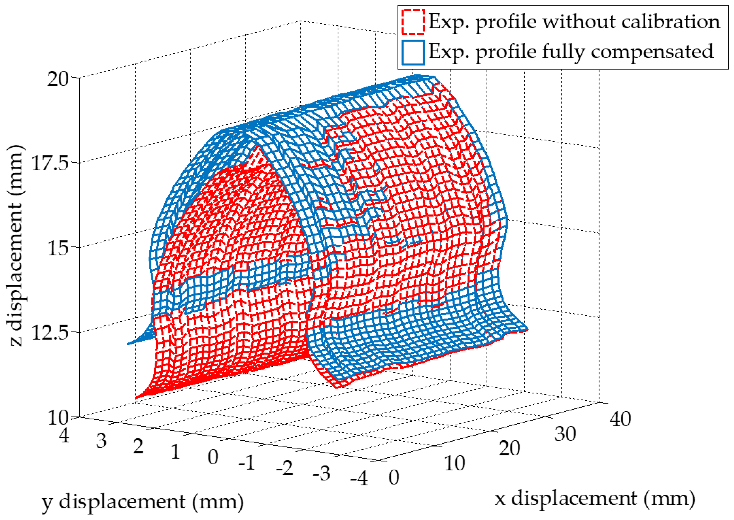 Sensors 19 01589 g010