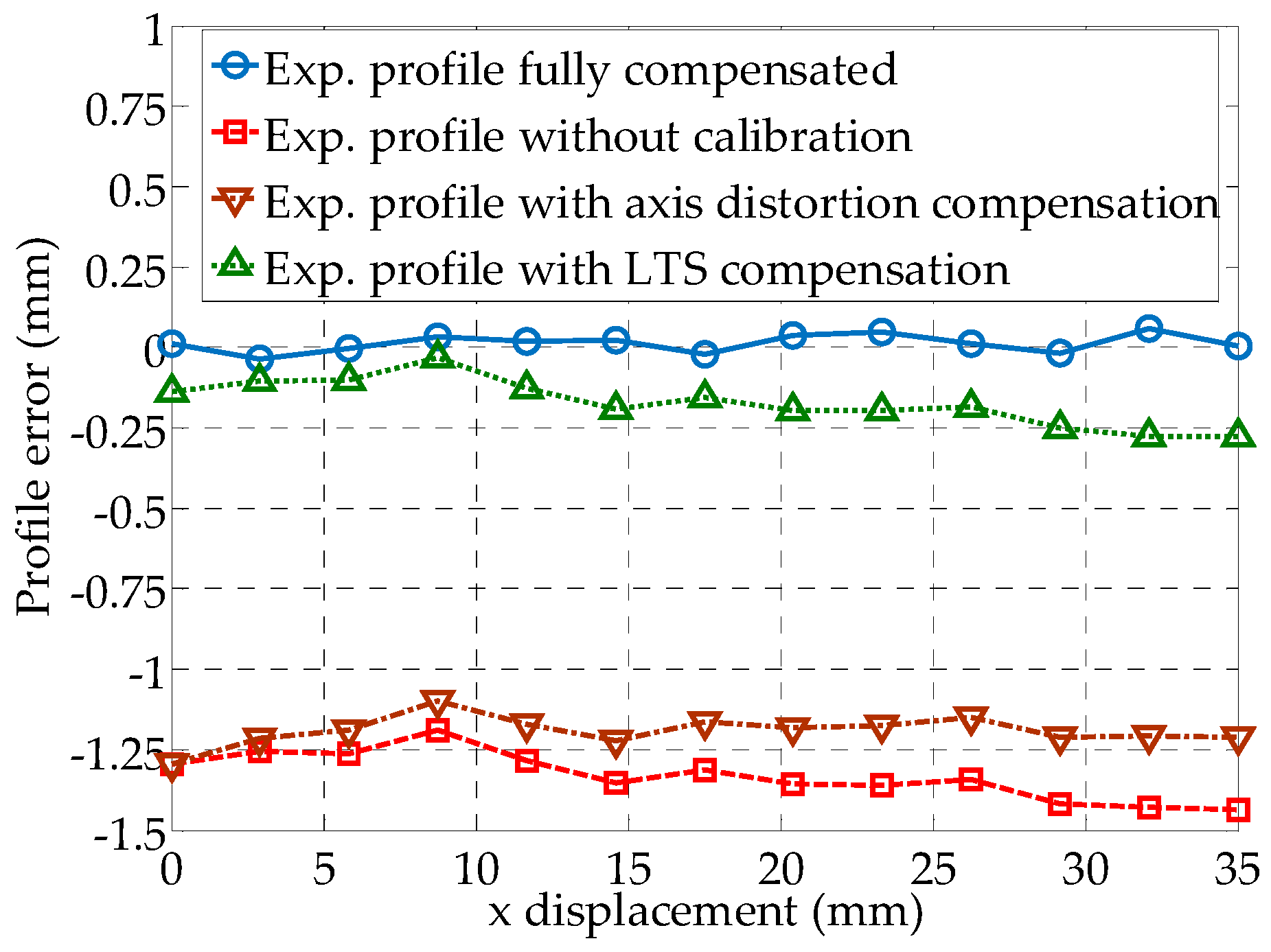 Sensors 19 01589 g011