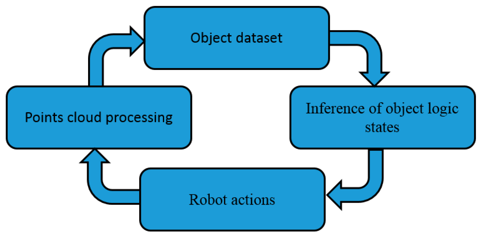 Sensors 19 01595 g009