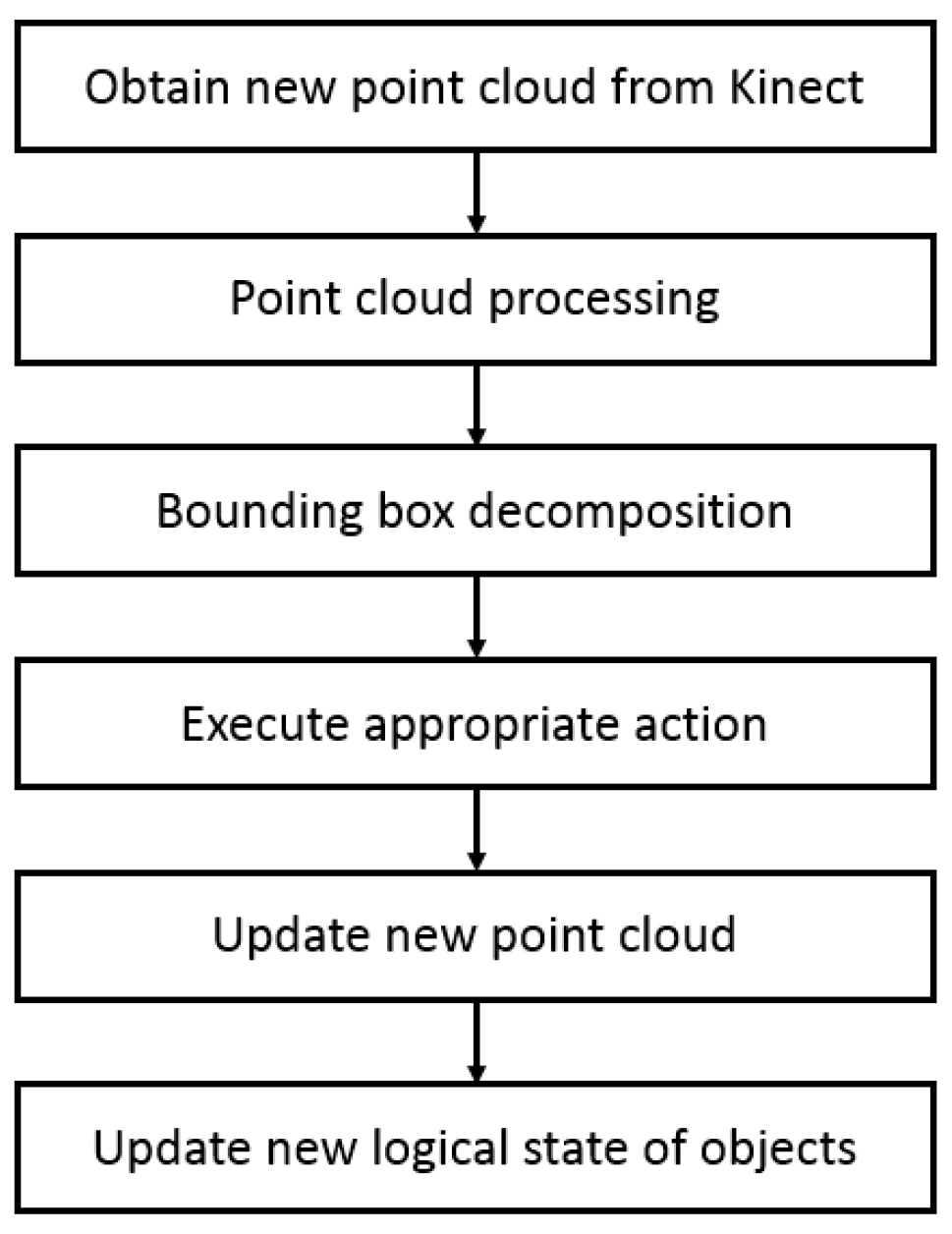 Sensors 19 01595 g010