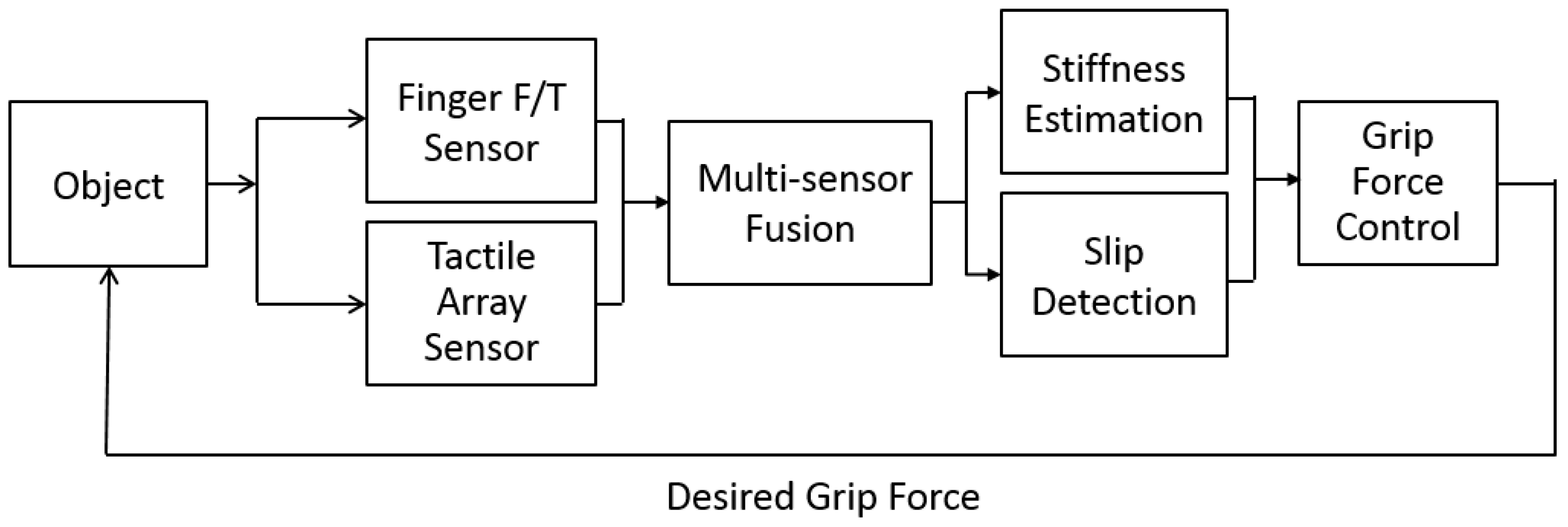 Sensors 19 01595 g019