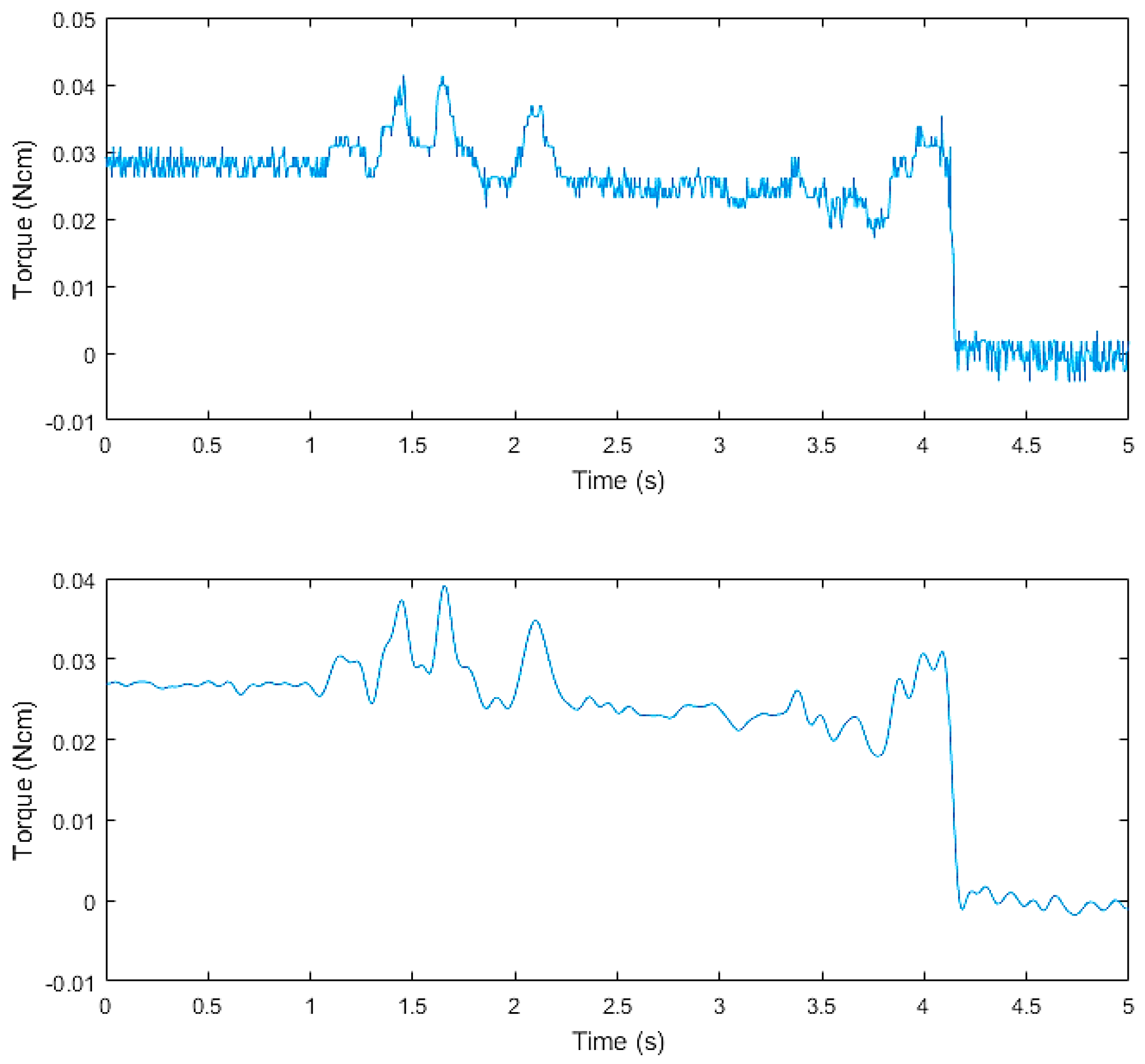 Sensors 19 01595 g029