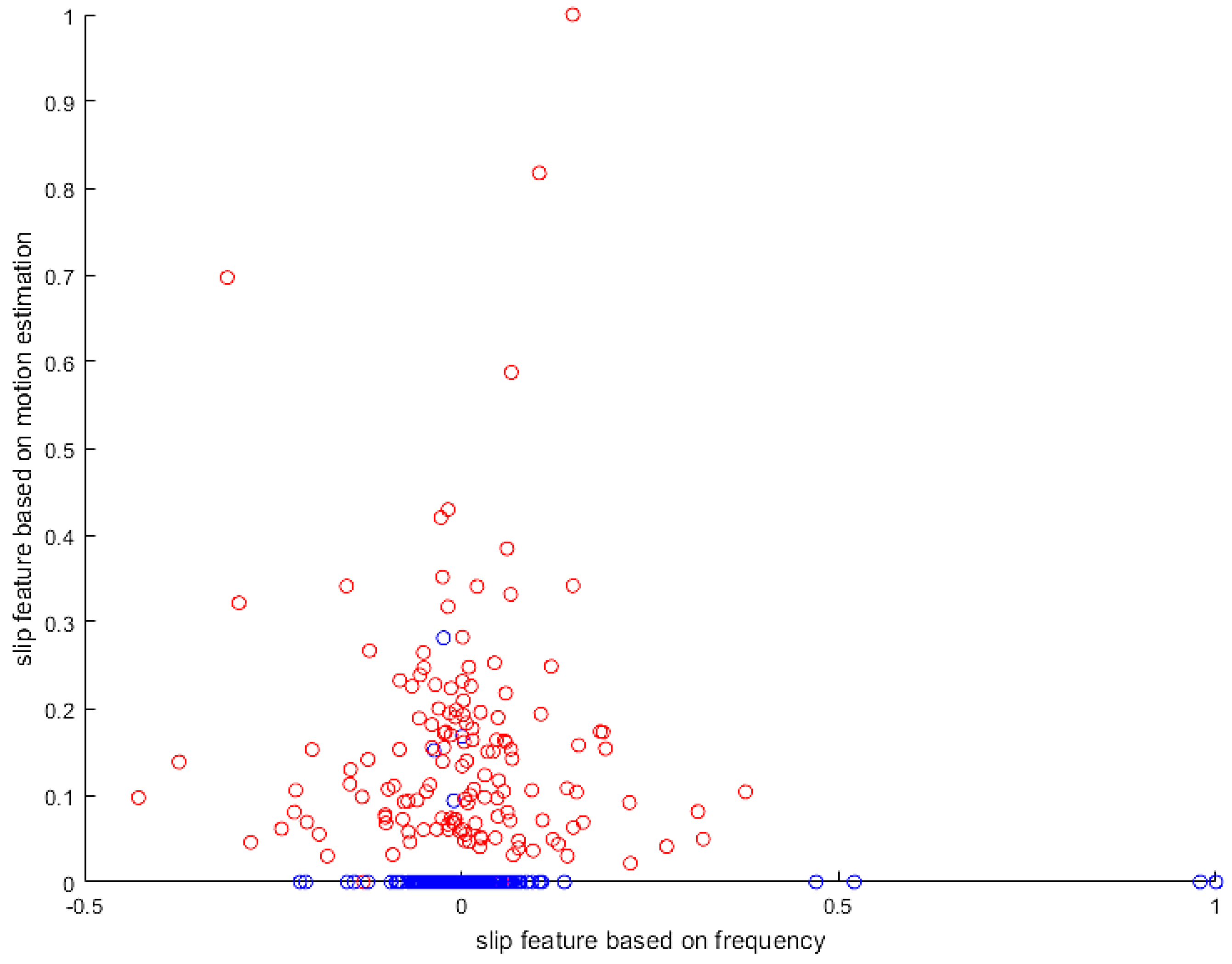 Sensors 19 01595 g031