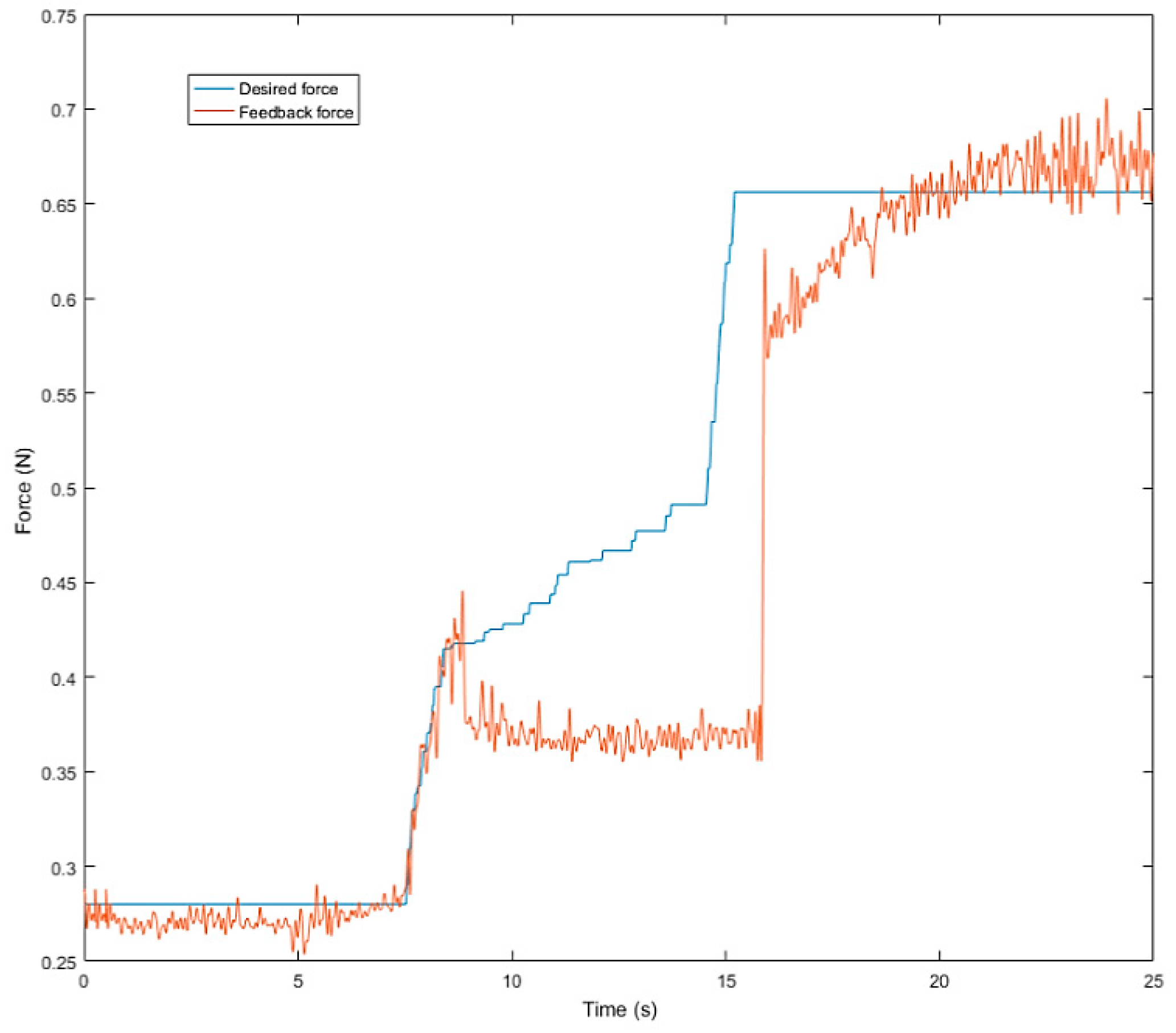 Sensors 19 01595 g035