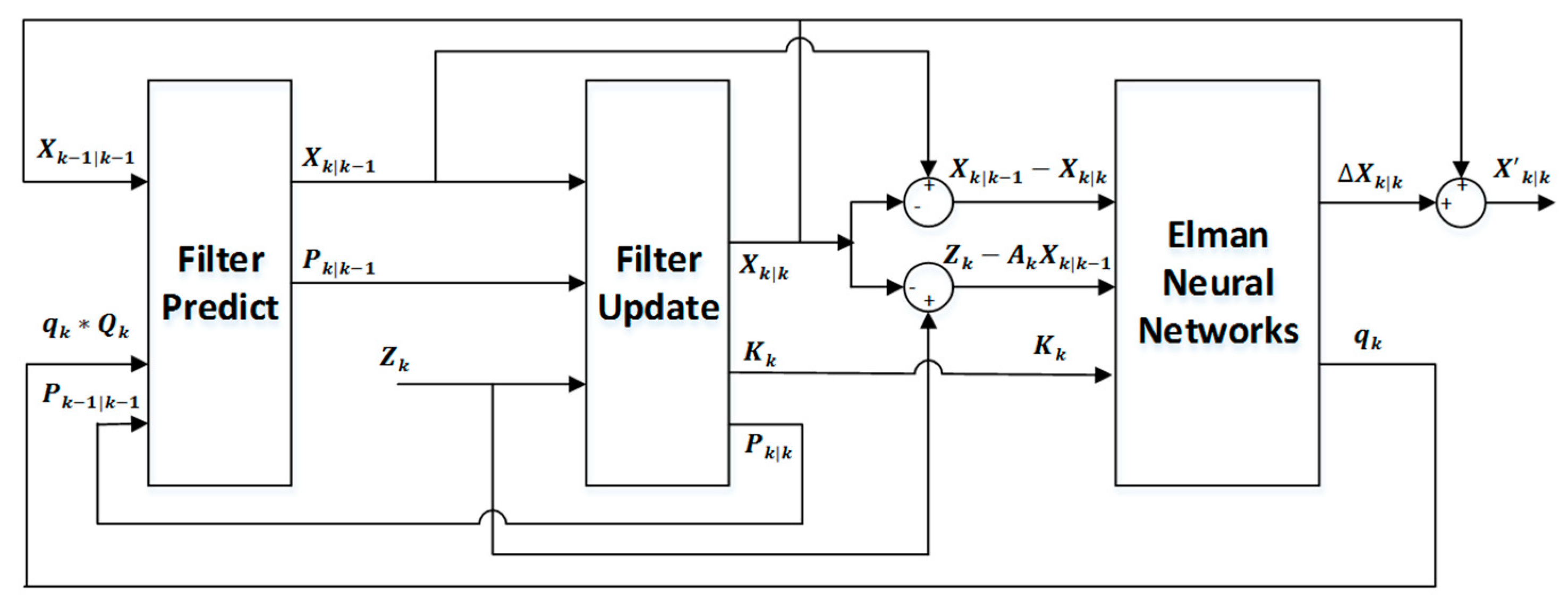Sensors 19 01596 g003