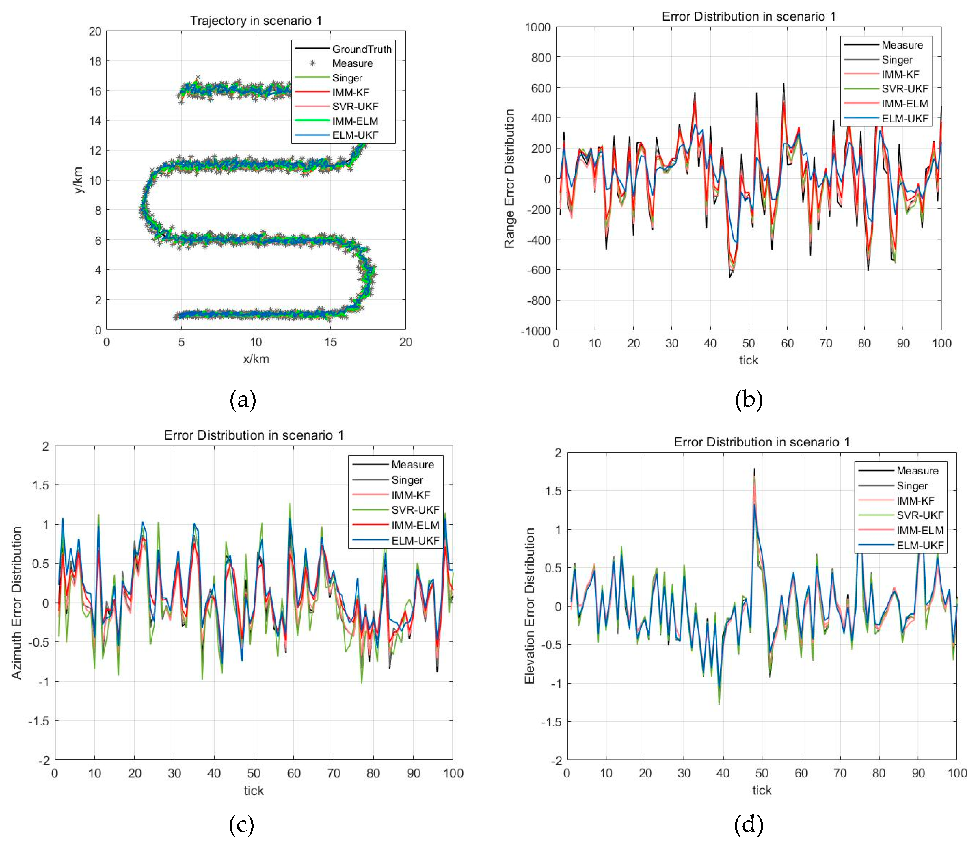Sensors 19 01596 g005