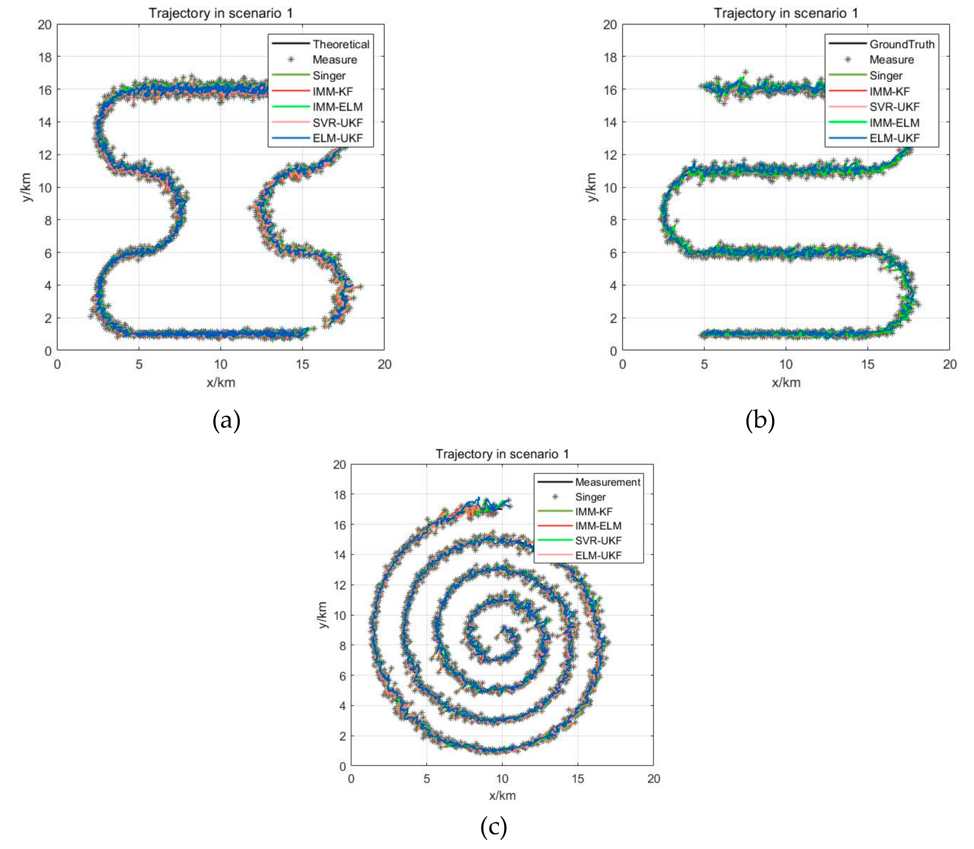 Sensors 19 01596 g006