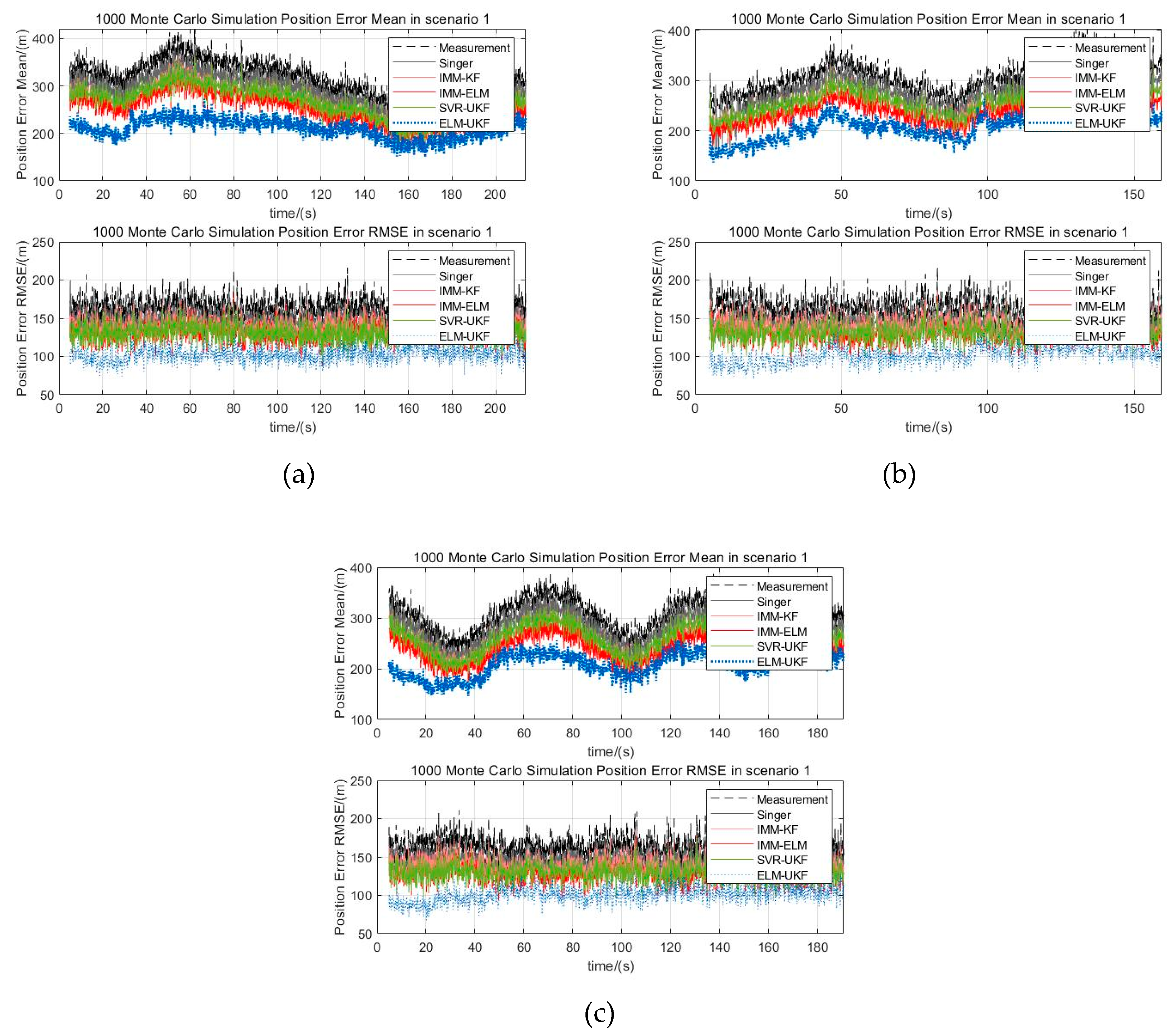 Sensors 19 01596 g007
