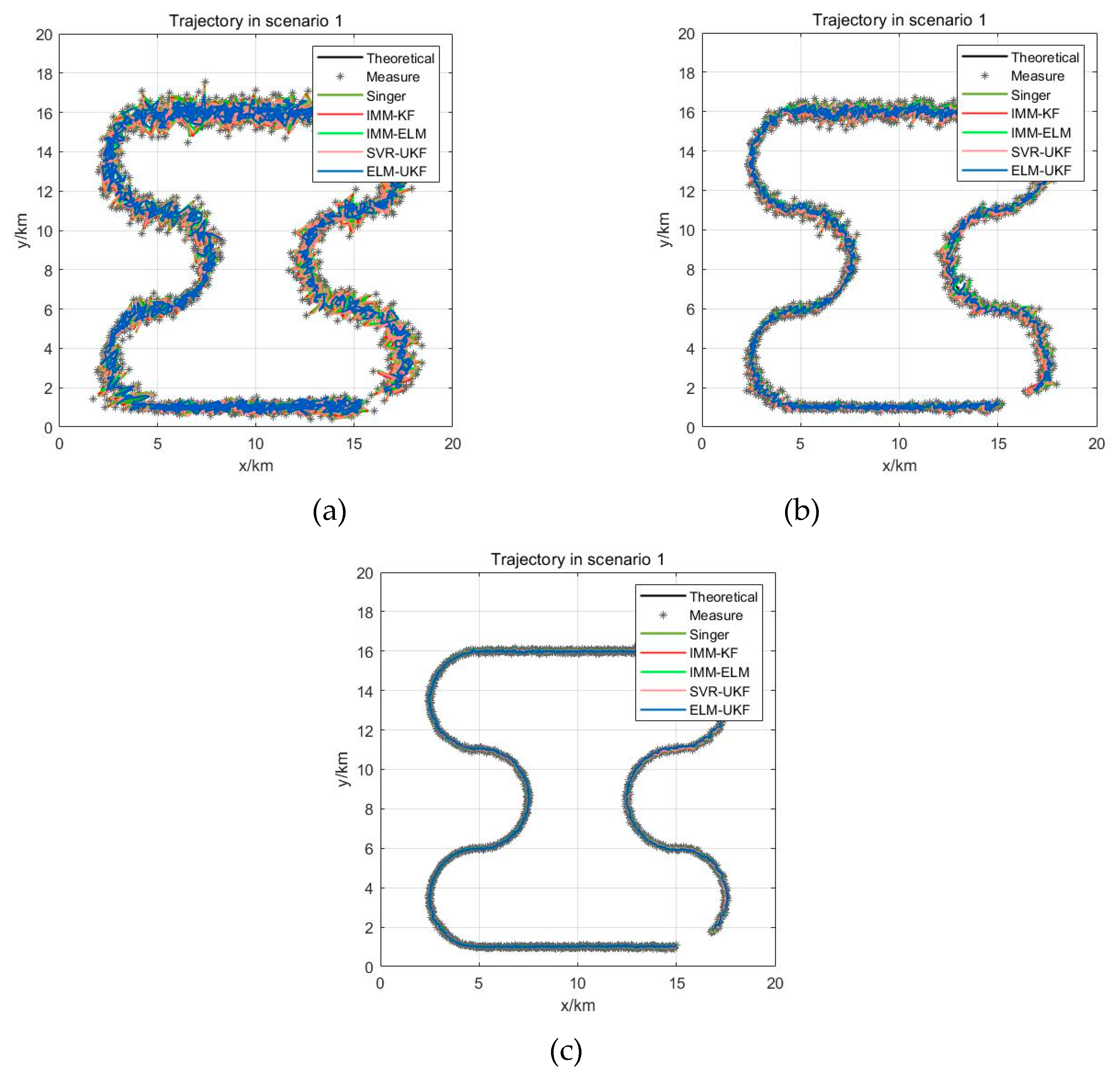 Sensors 19 01596 g008