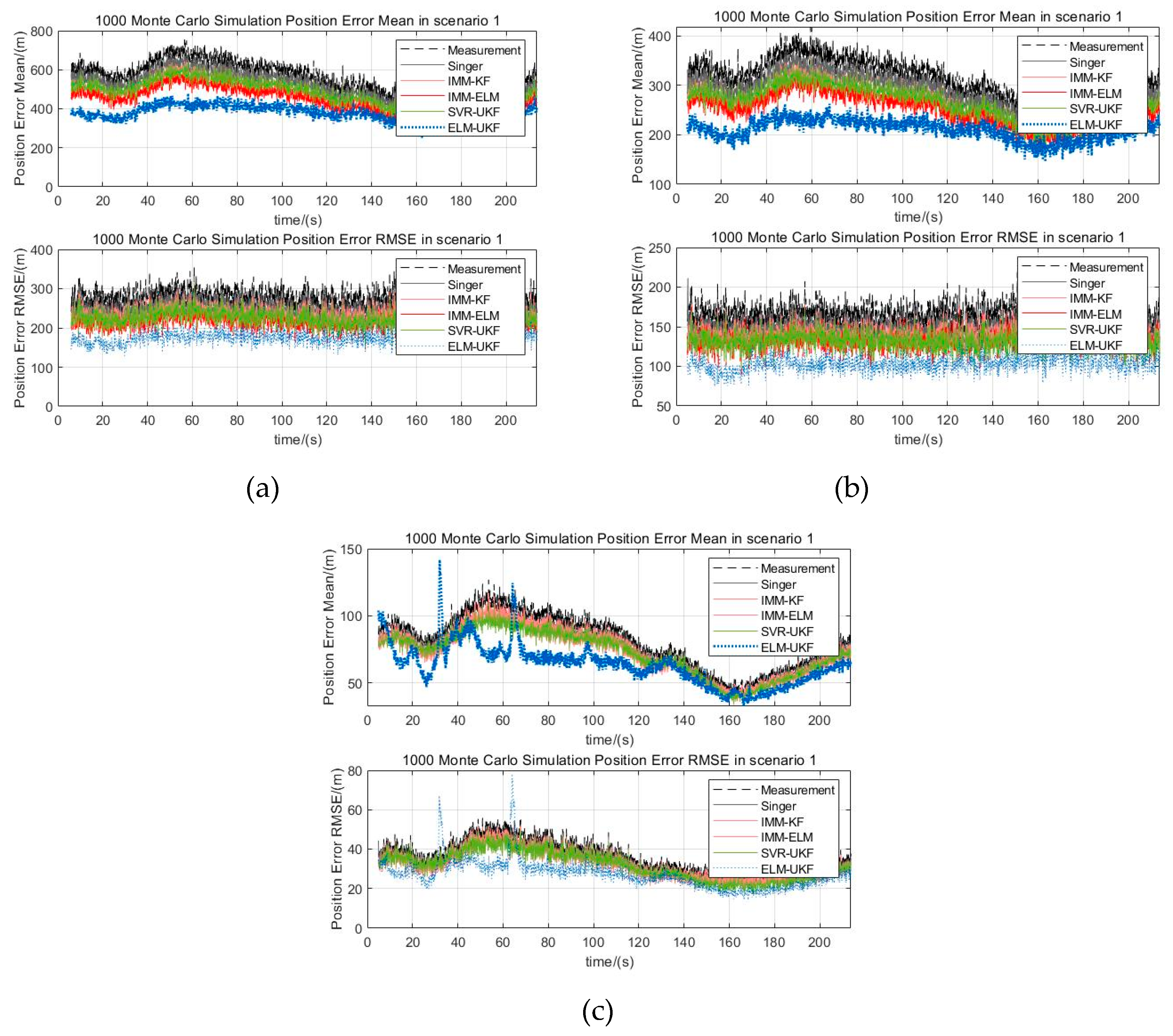 Sensors 19 01596 g009