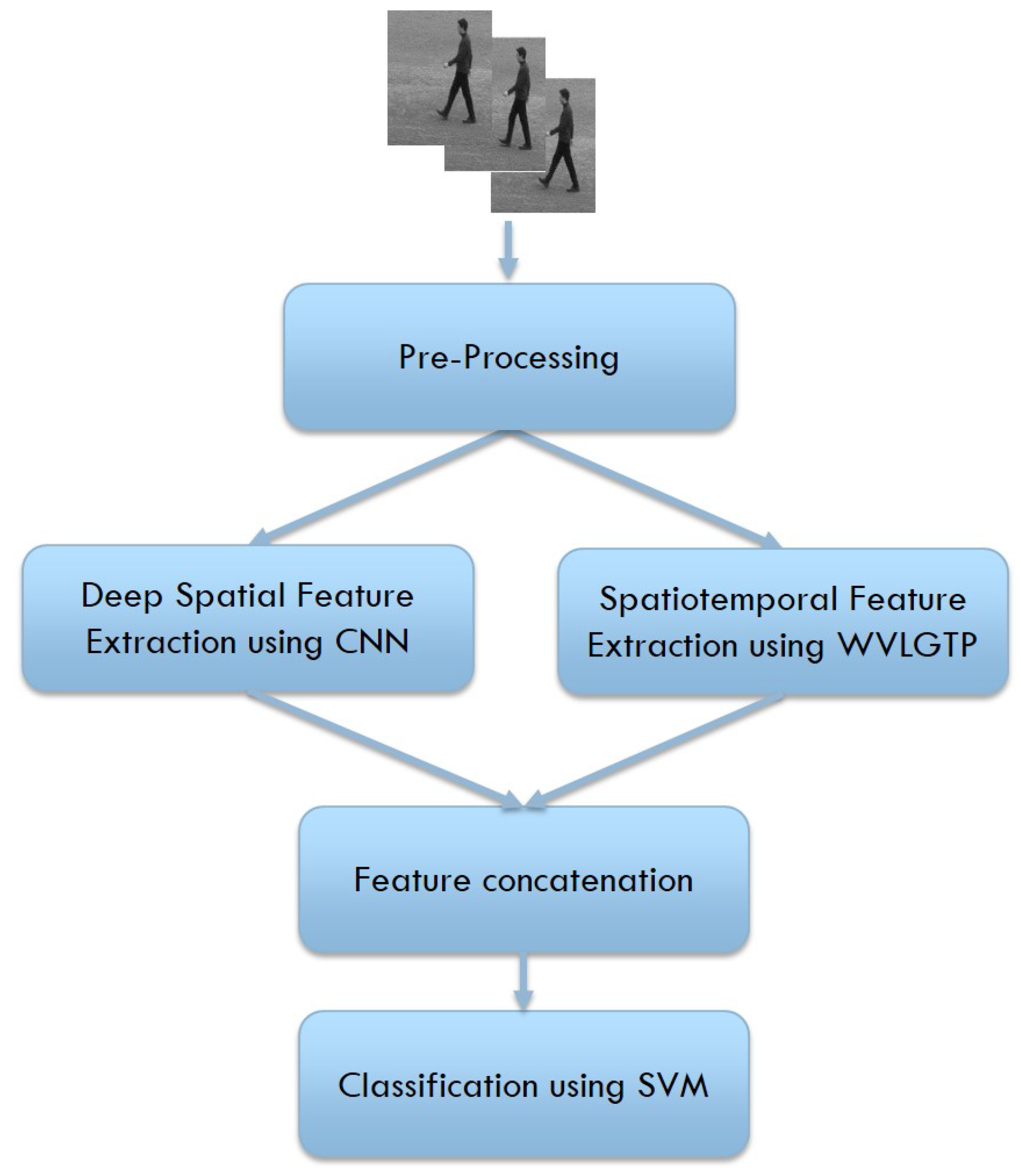 Sensors 19 01599 g001