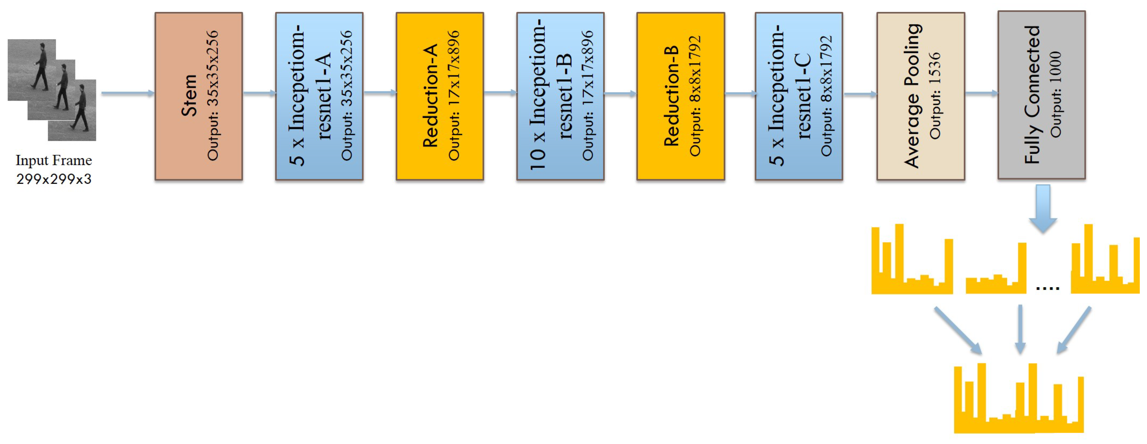 Sensors 19 01599 g002