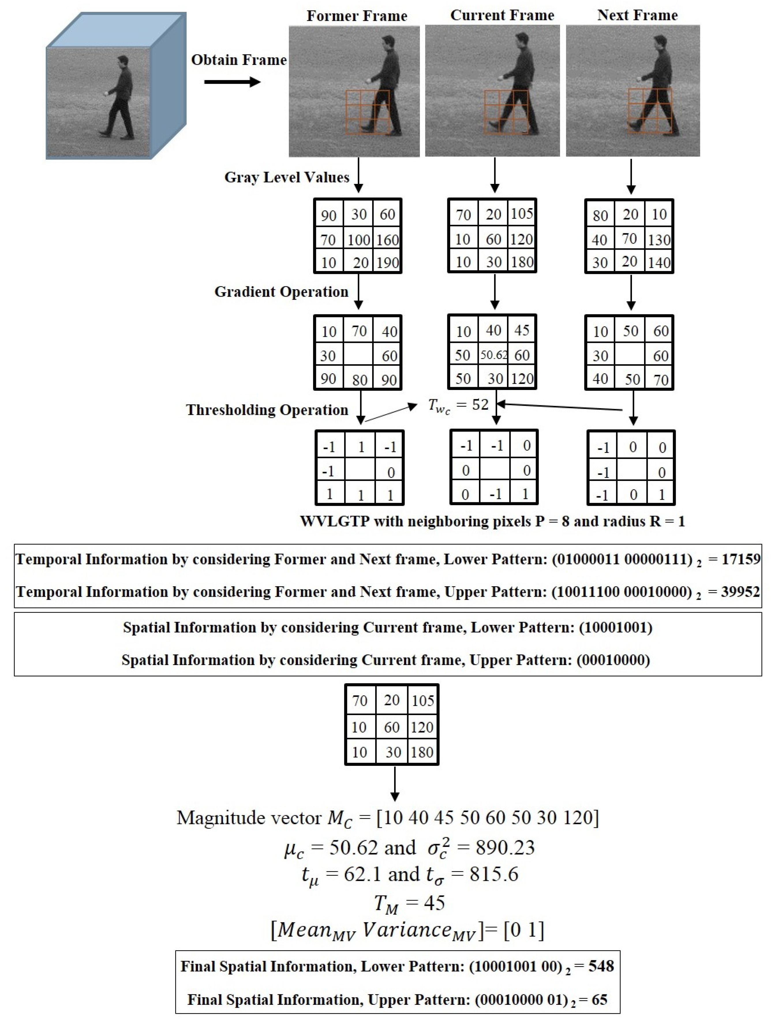 Sensors 19 01599 g004