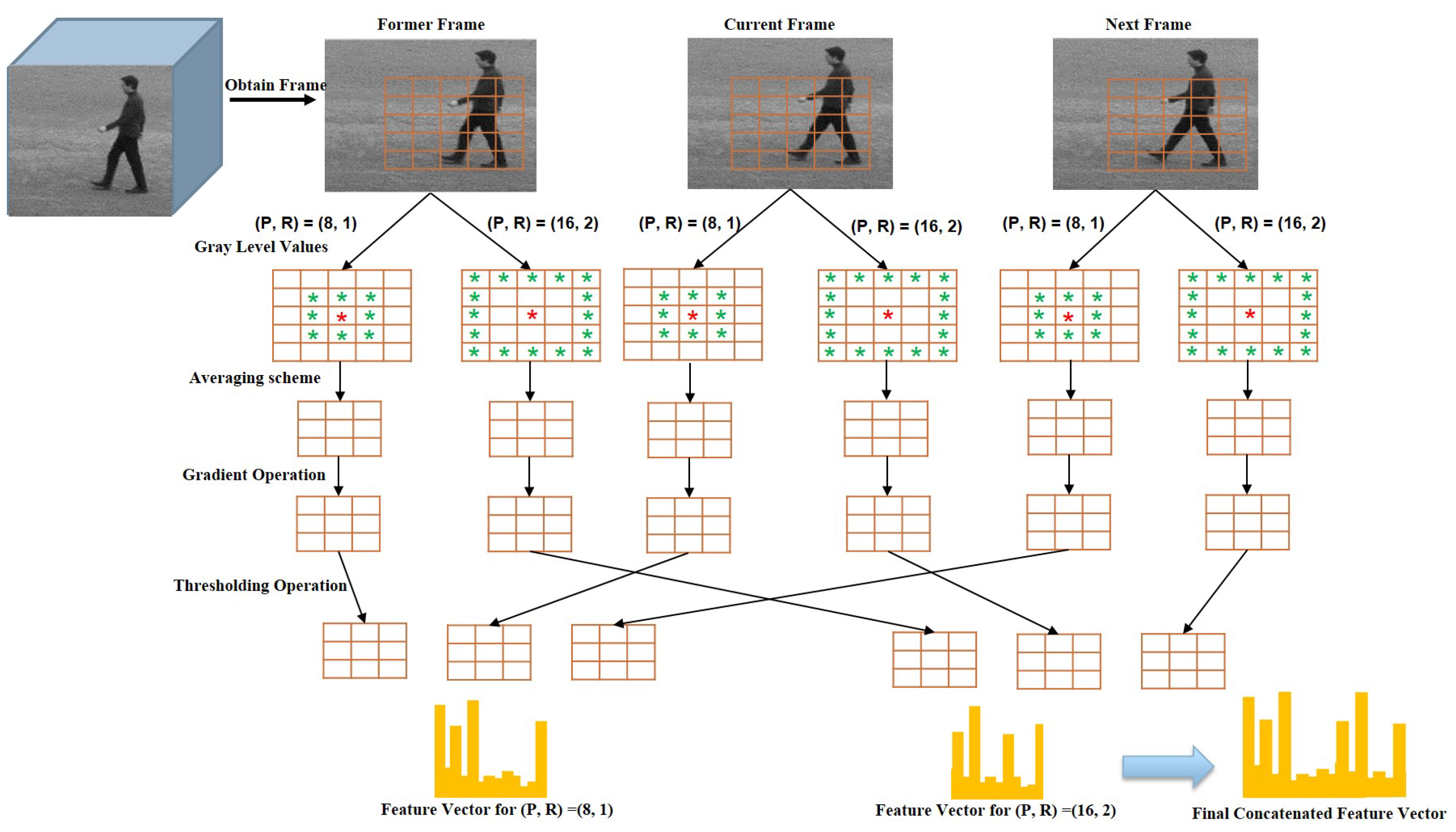 Sensors 19 01599 g005