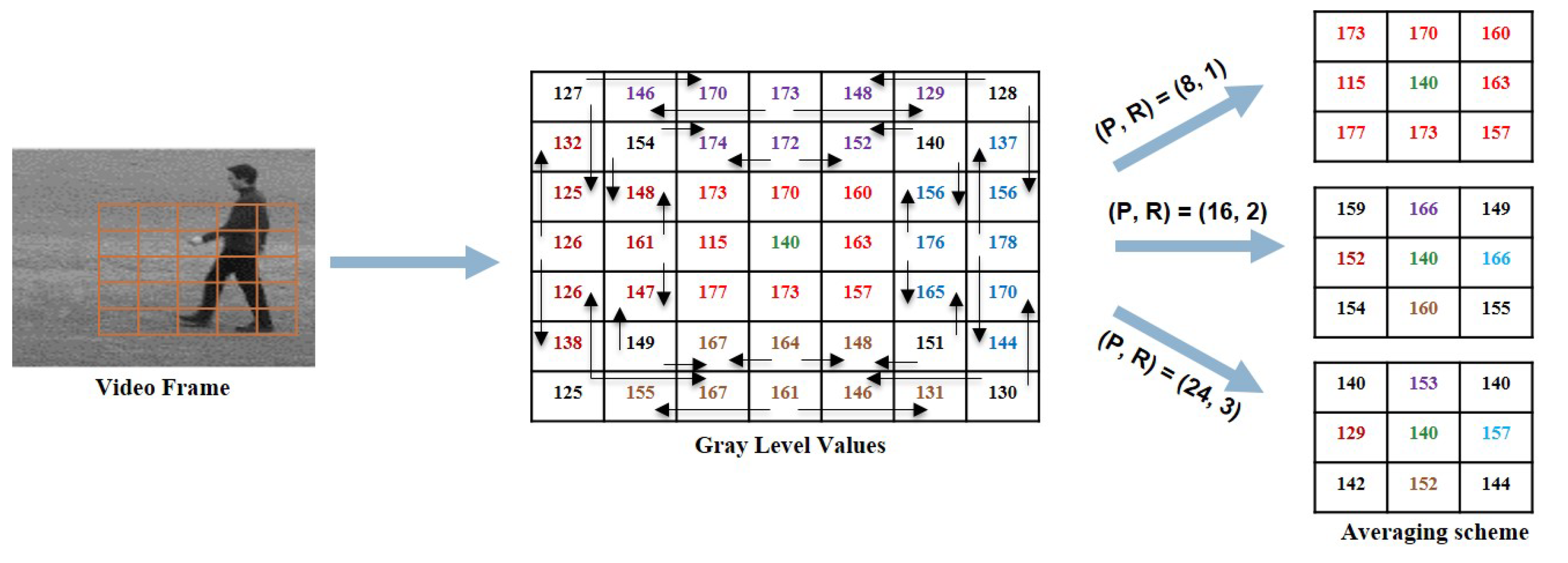 Sensors 19 01599 g006
