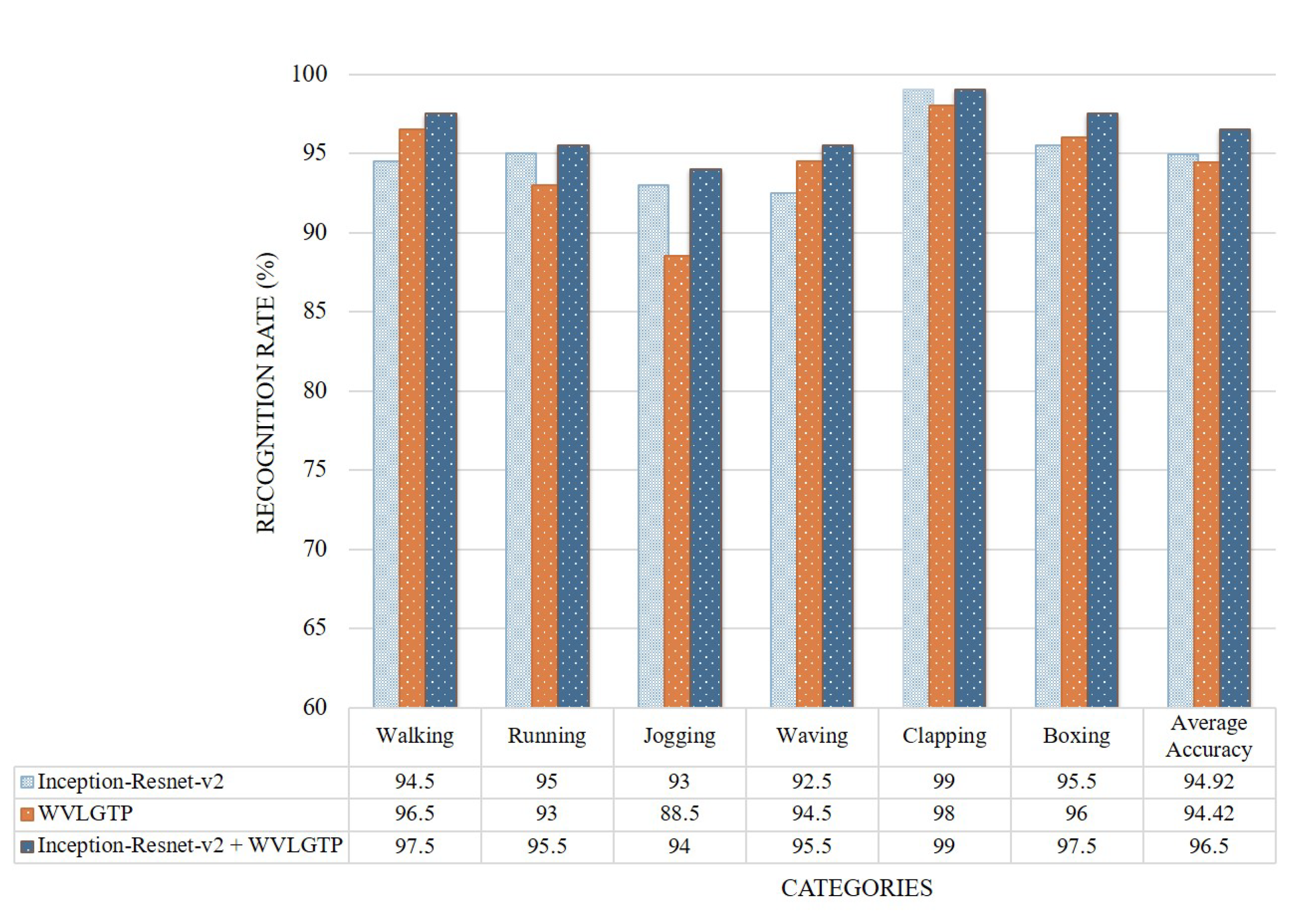 Sensors 19 01599 g008