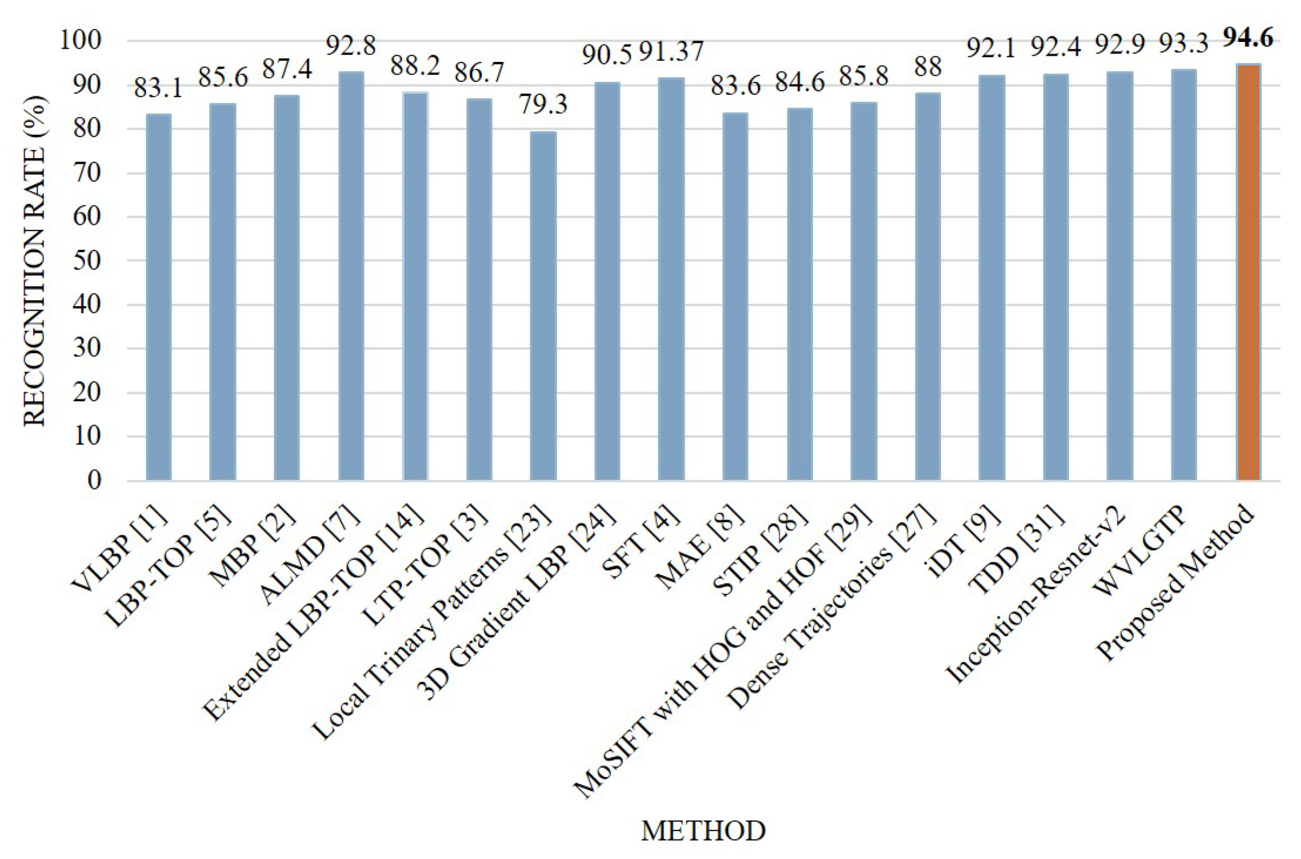Sensors 19 01599 g011