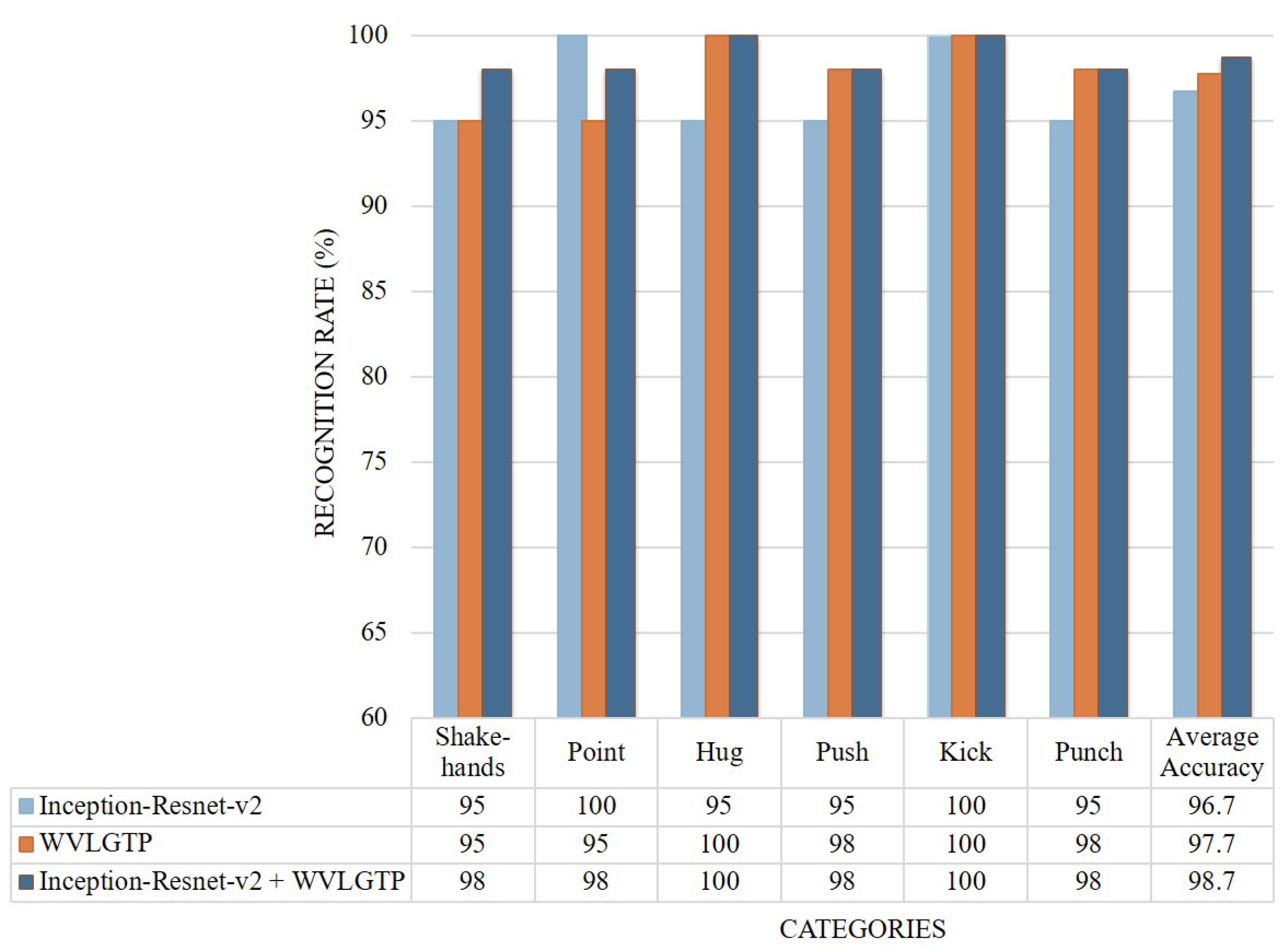 Sensors 19 01599 g012