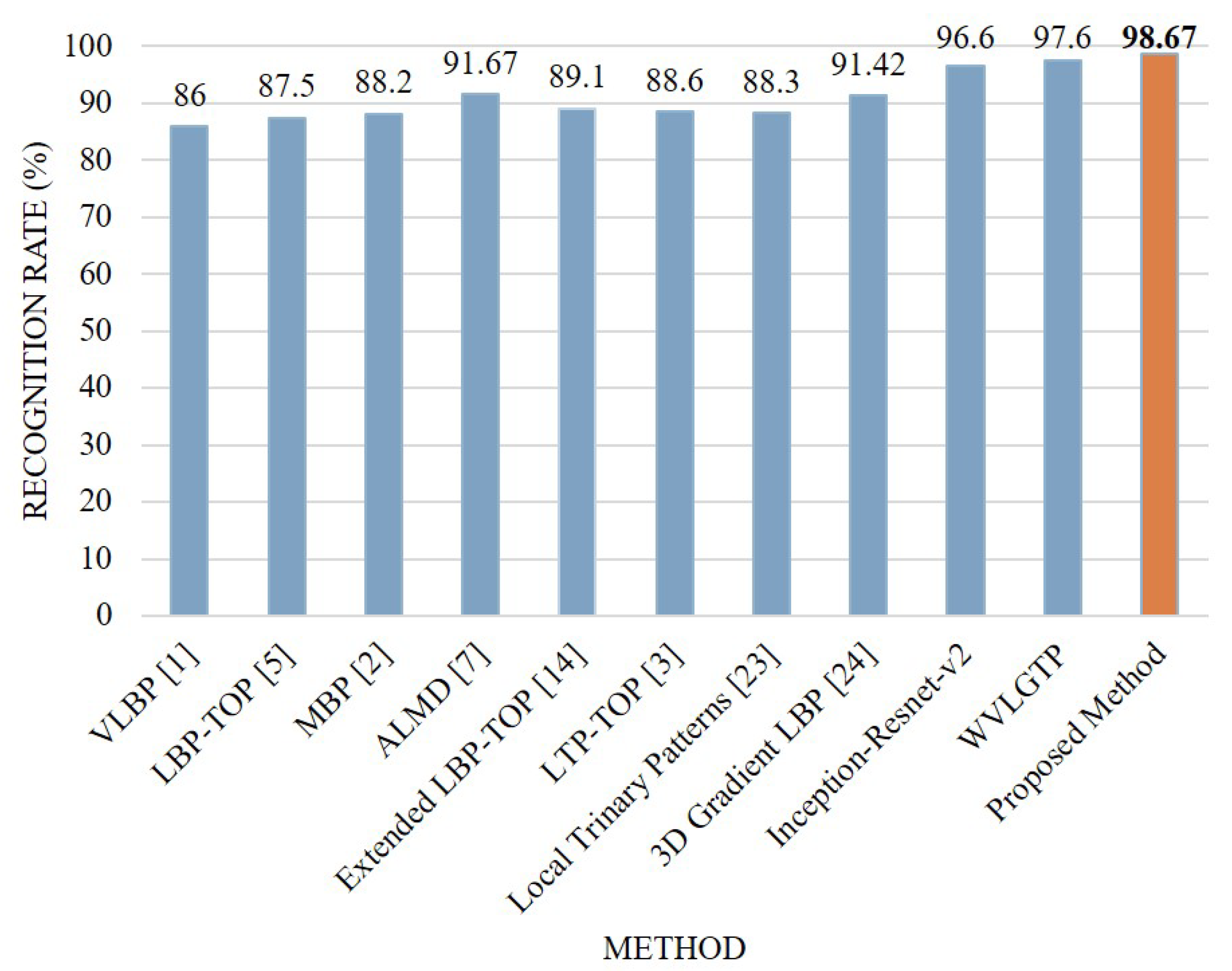 Sensors 19 01599 g013