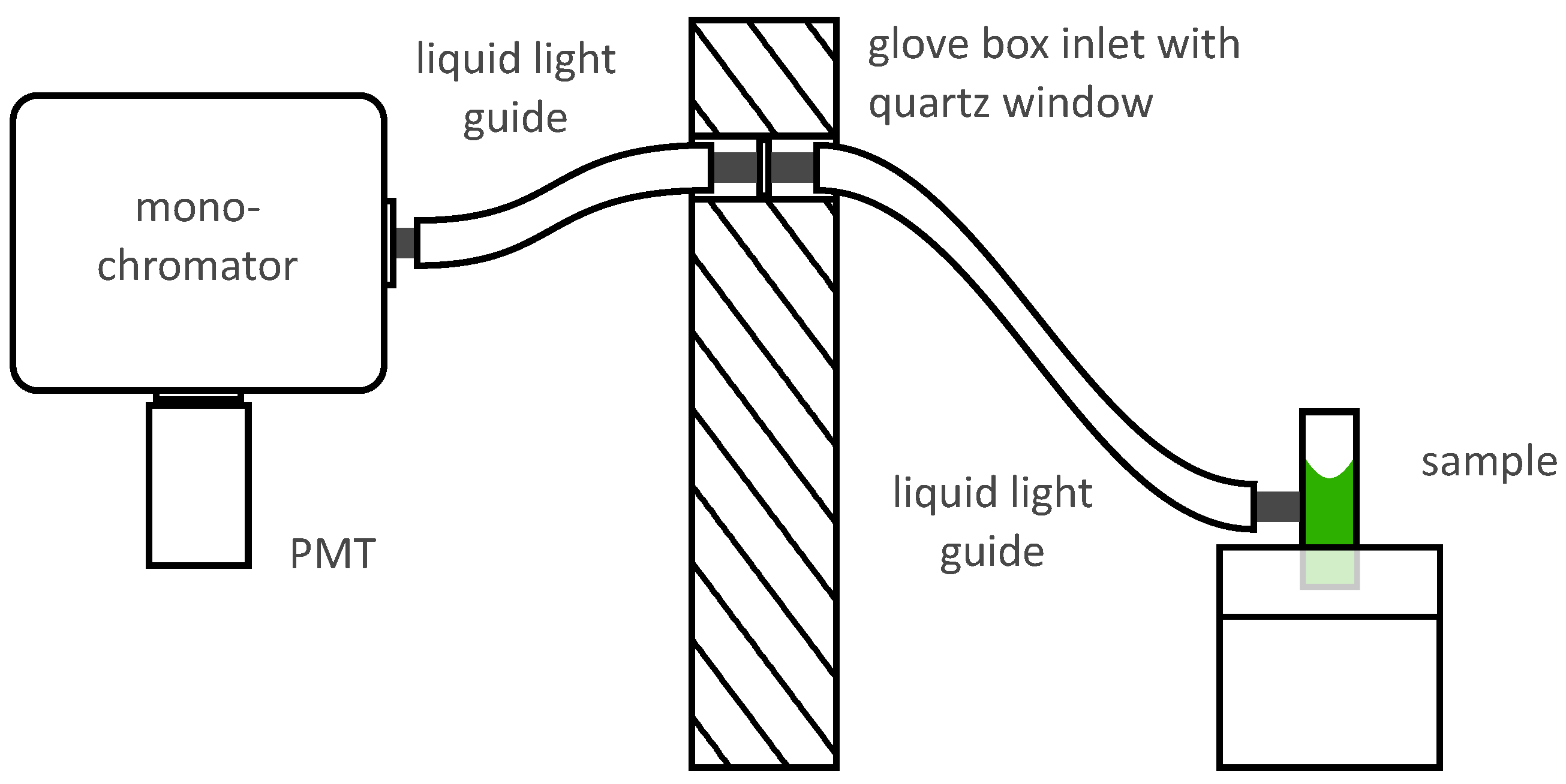 Sensors 19 01602 g003