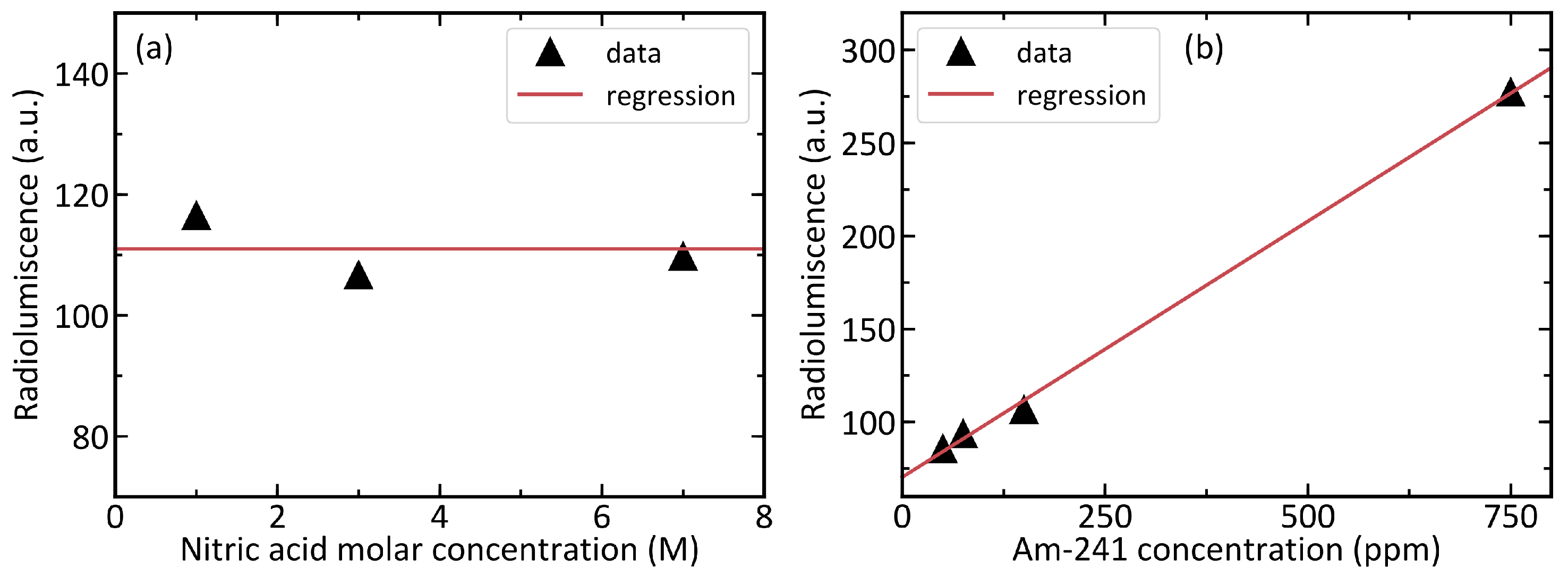 Sensors 19 01602 g006
