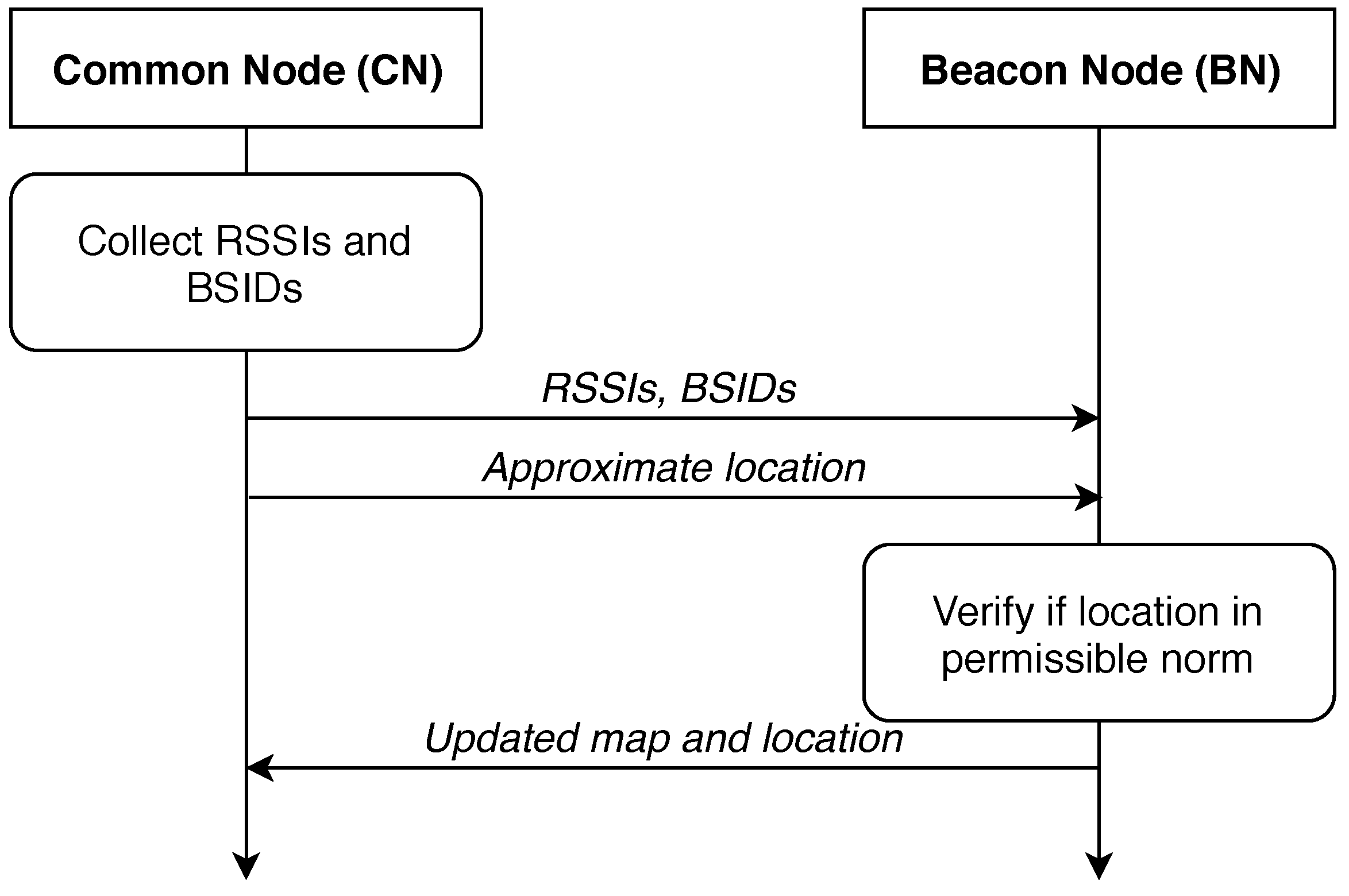 Sensors 19 01603 g002