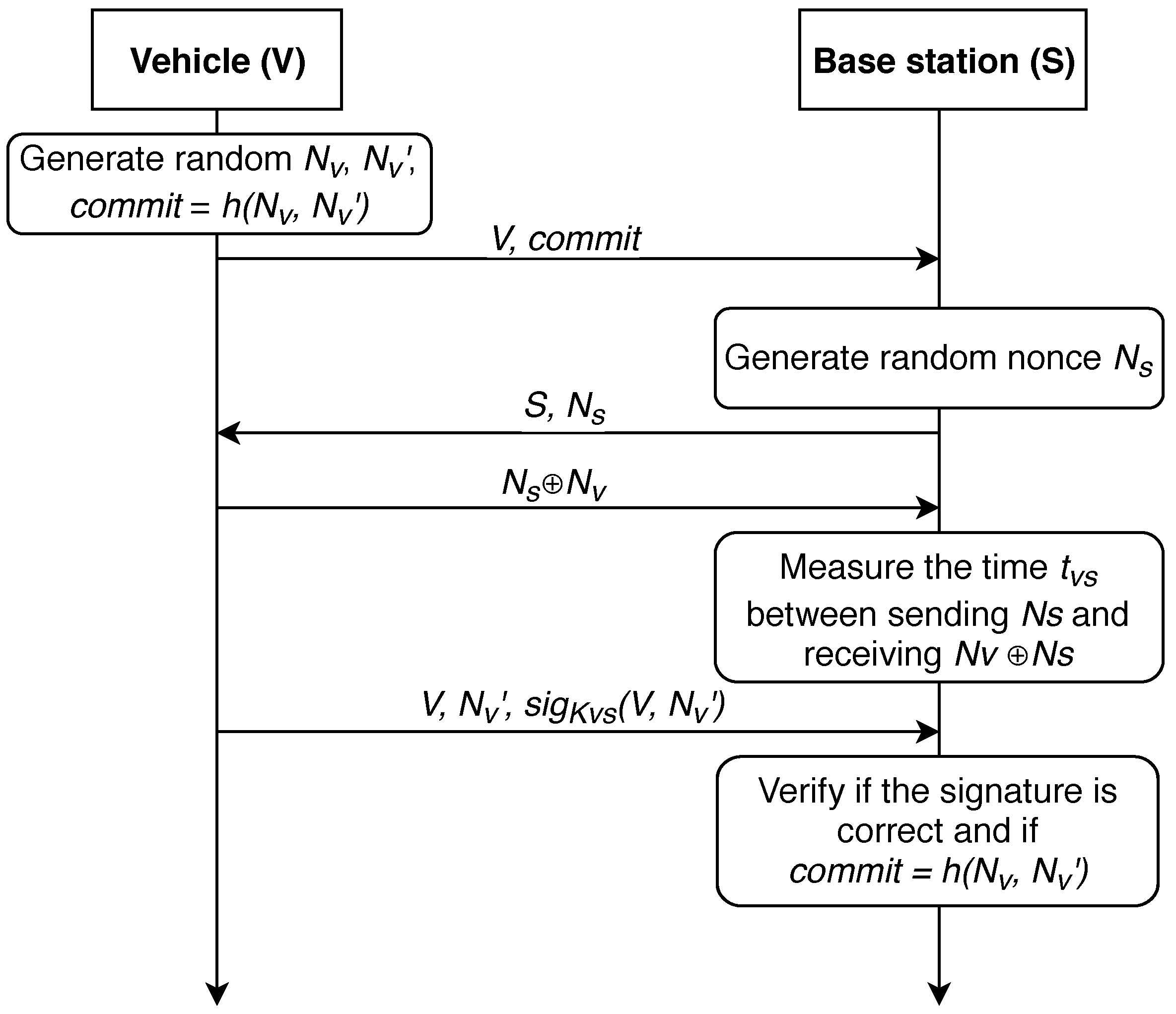 Sensors 19 01603 g003