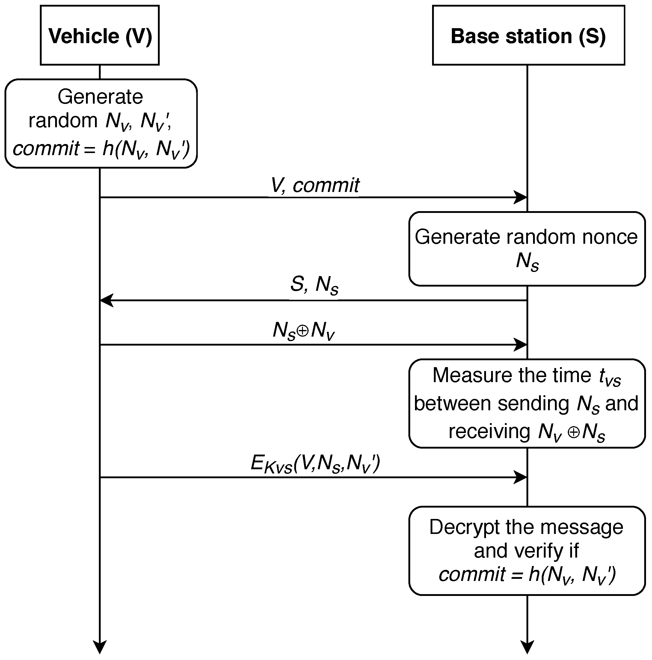 Sensors 19 01603 g004