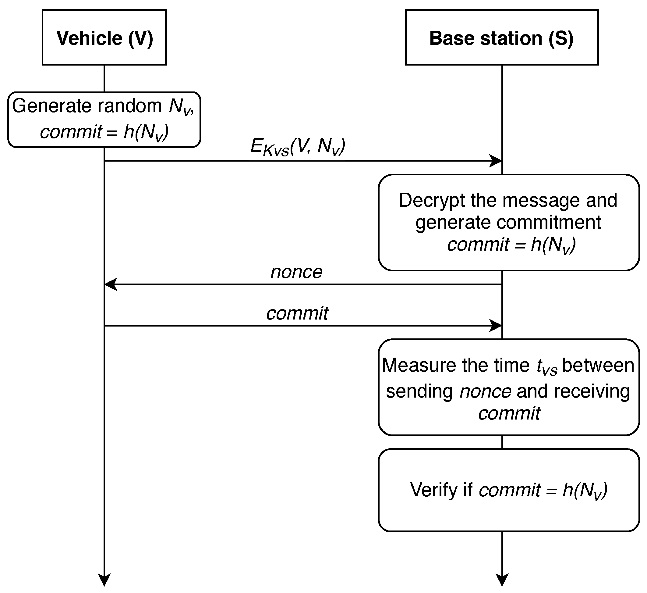 Sensors 19 01603 g005