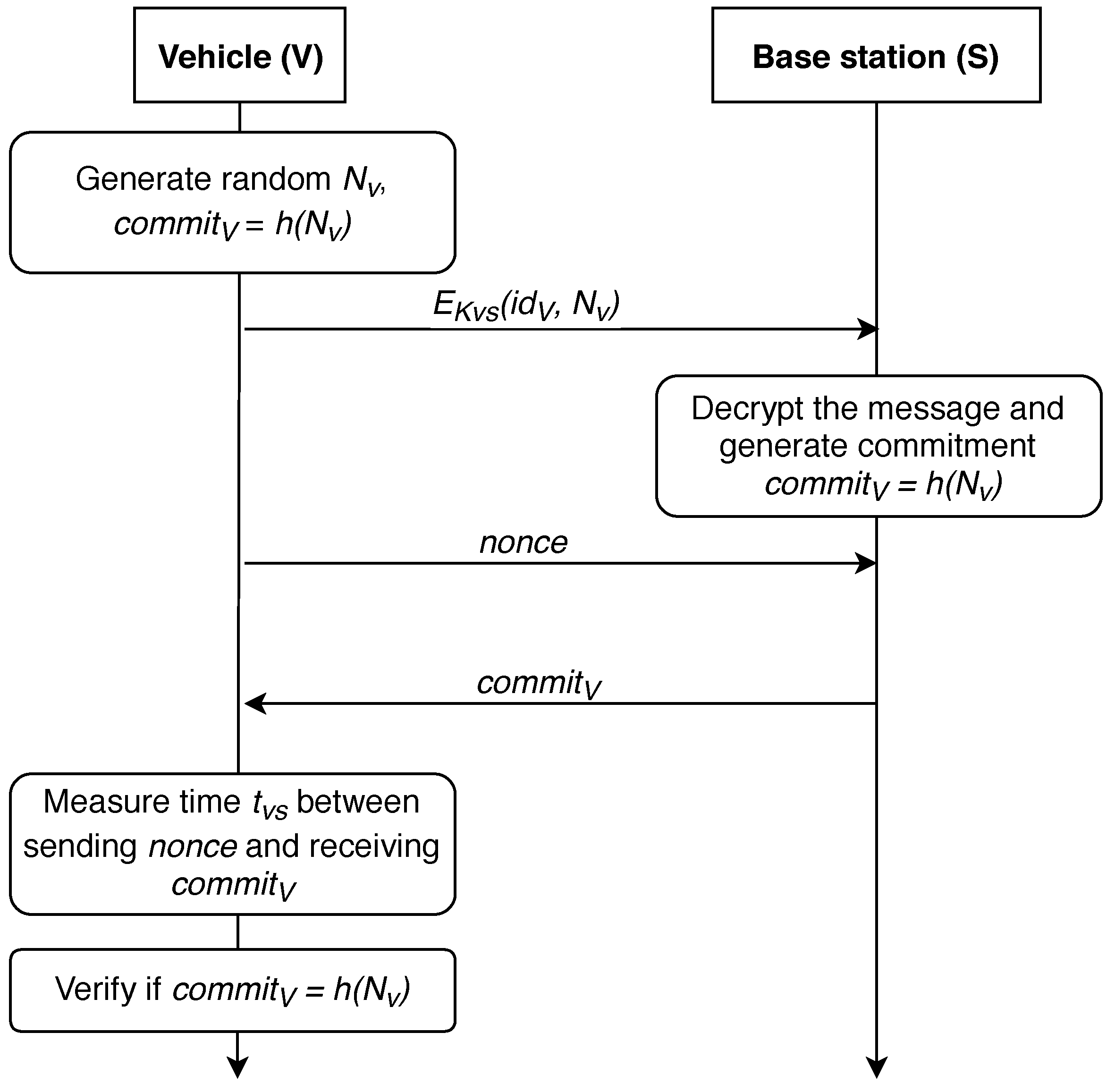 Sensors 19 01603 g006