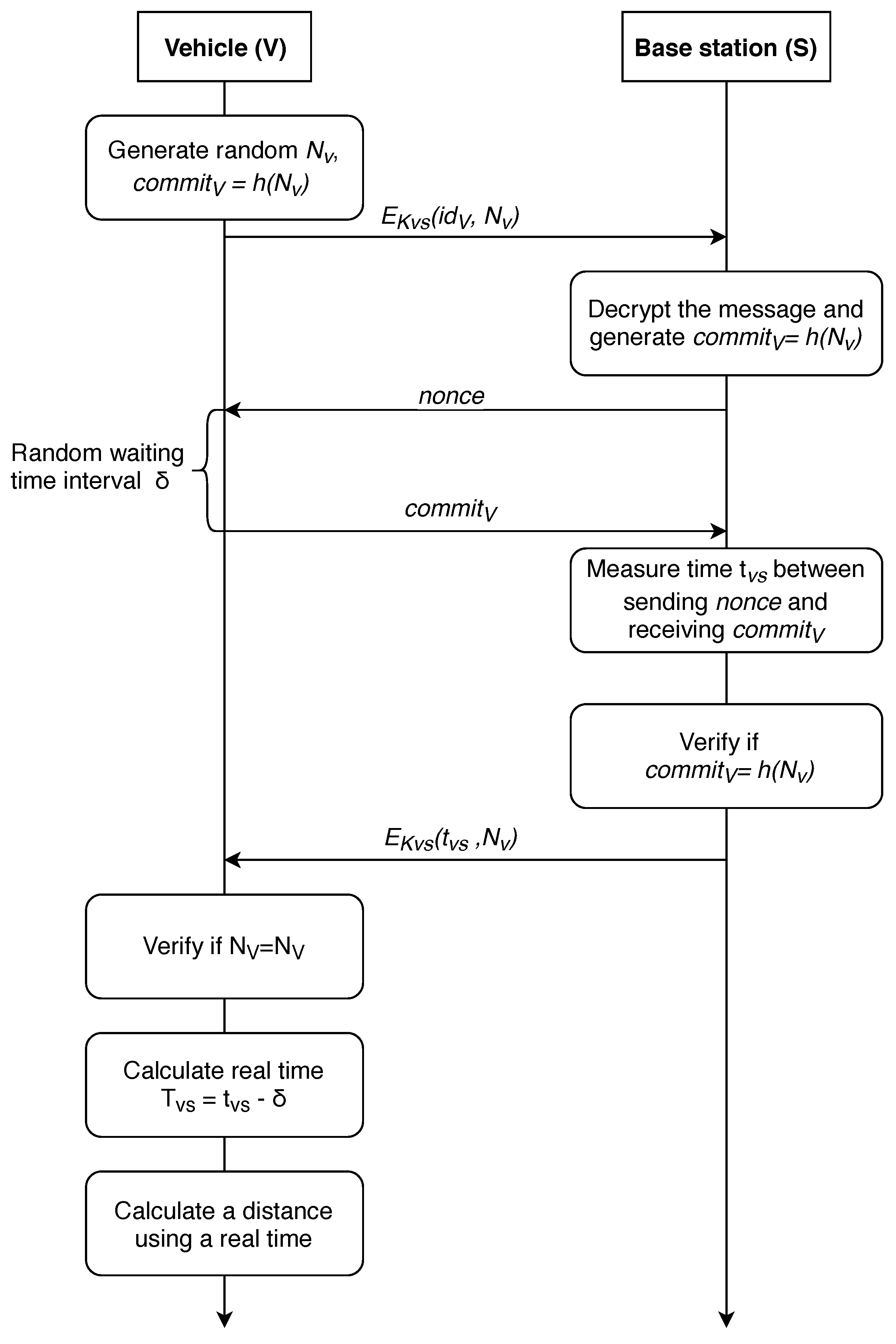 Sensors 19 01603 g007