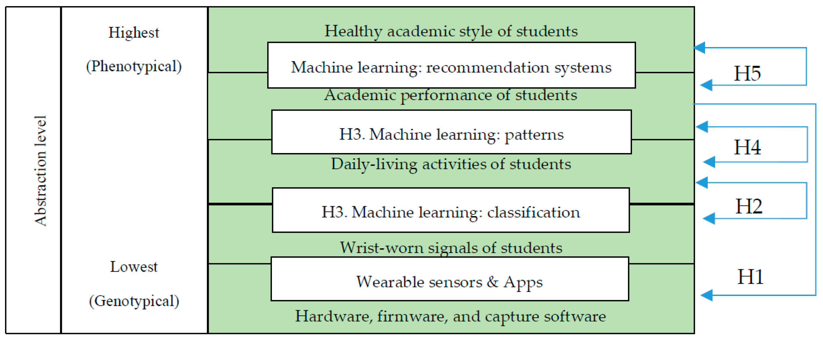 Sensors 19 01605 g001