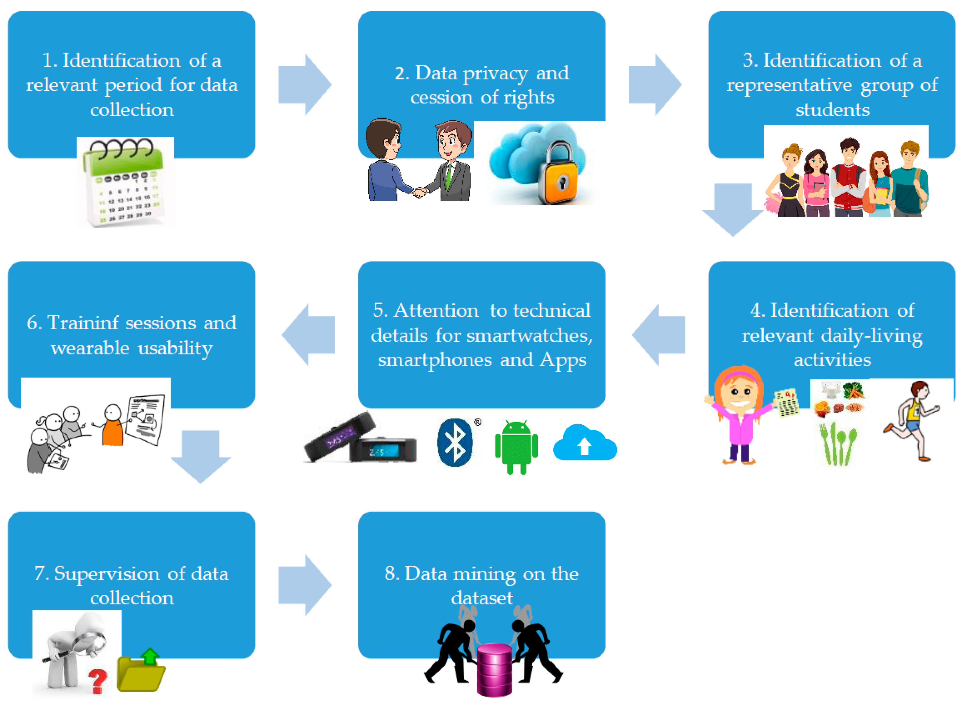 Sensors 19 01605 g002