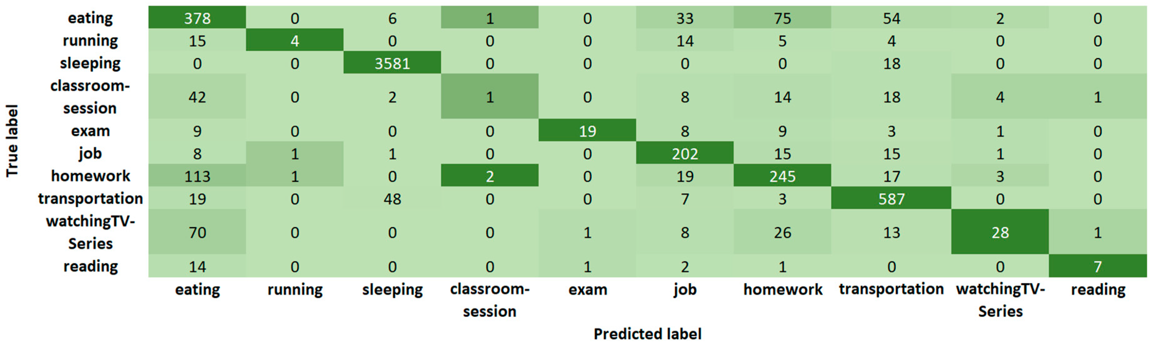 Sensors 19 01605 g004