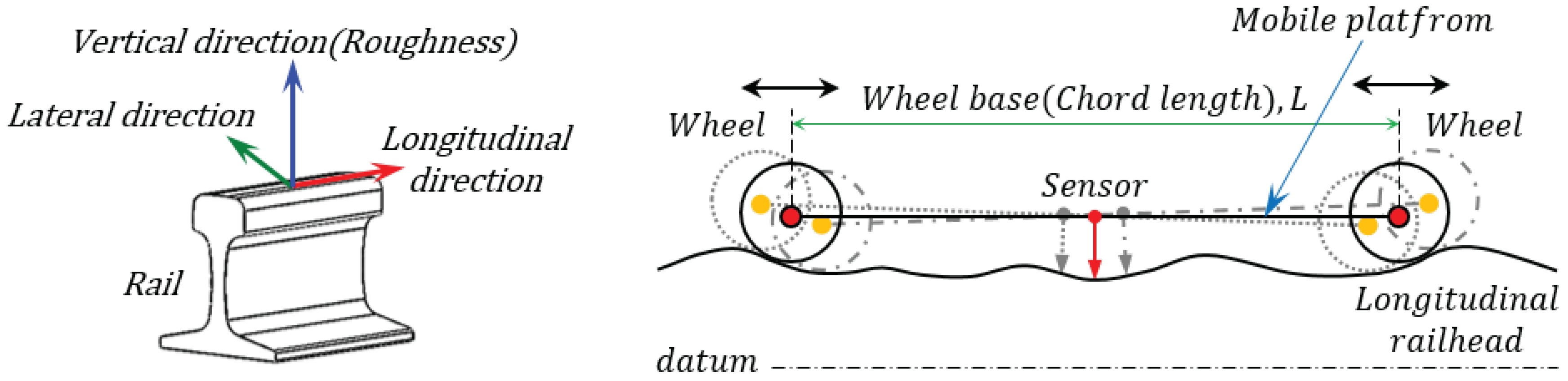Sensors 19 01610 g003