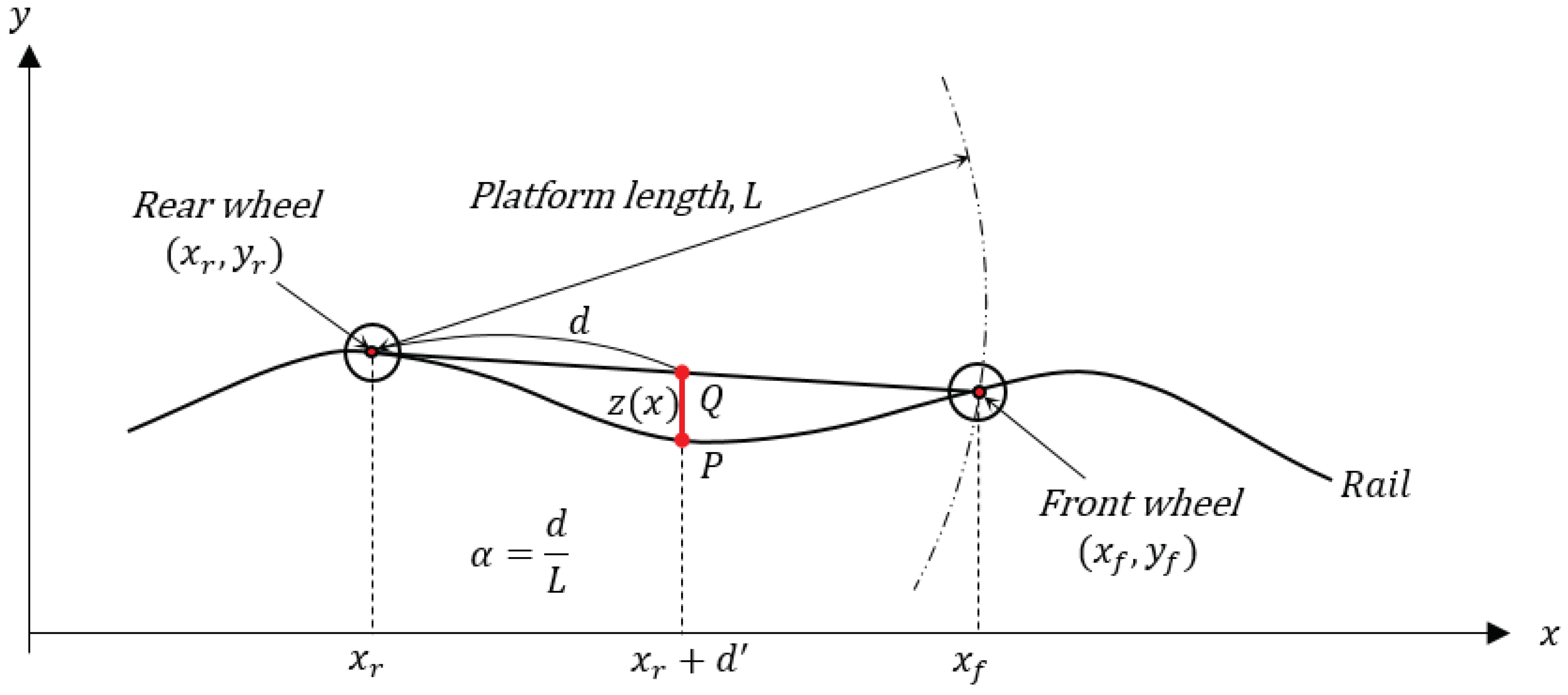 Sensors 19 01610 g004