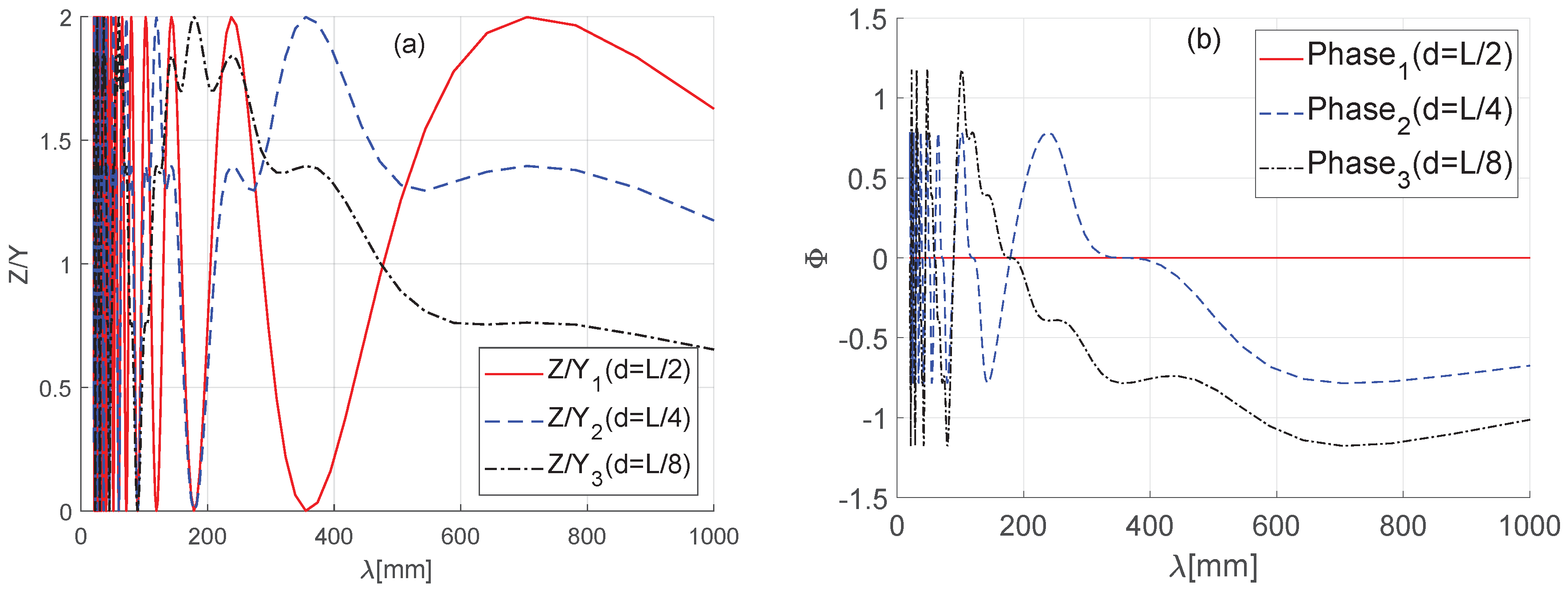Sensors 19 01610 g005