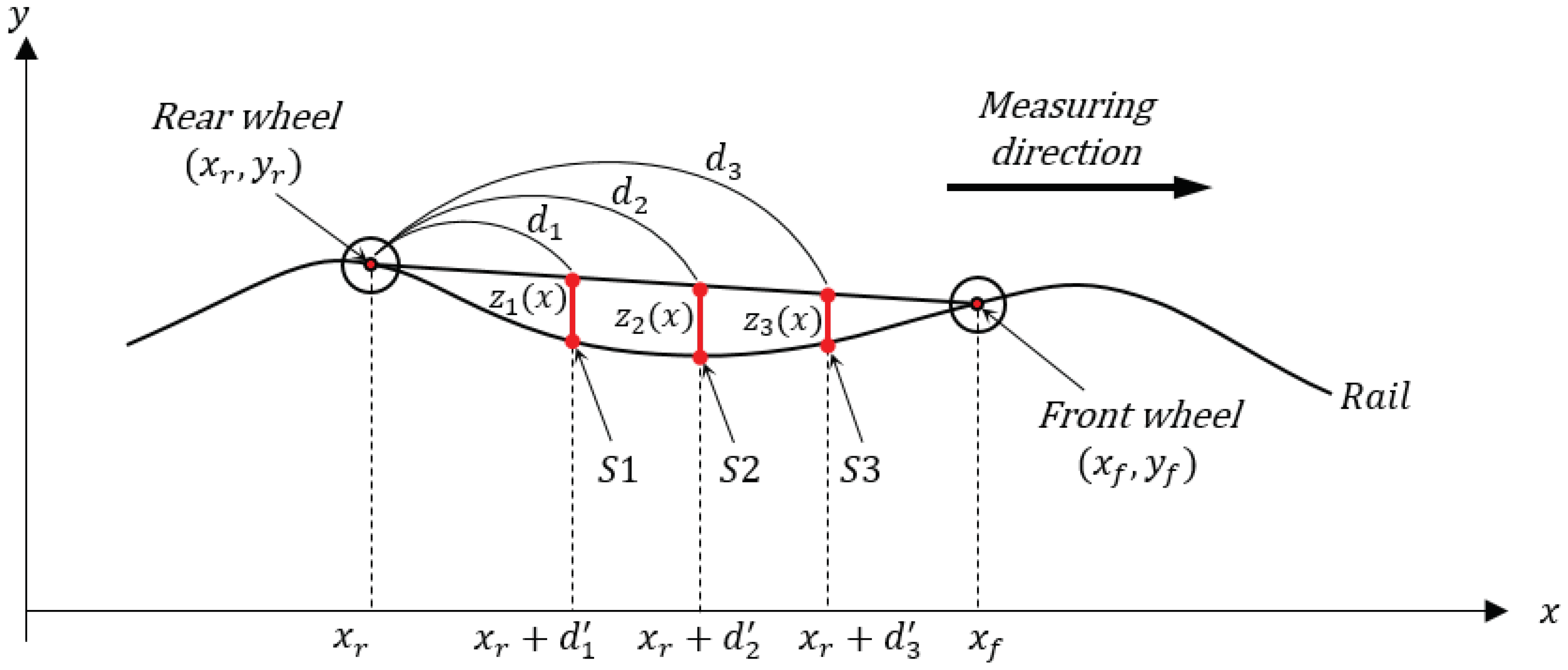 Sensors 19 01610 g006