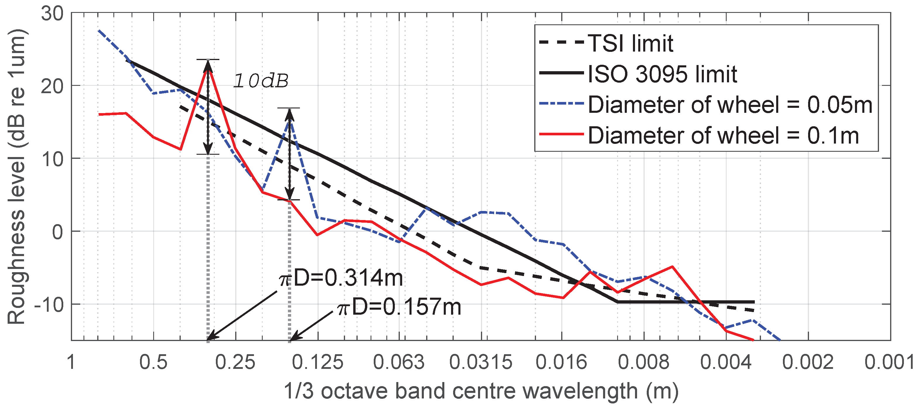 Sensors 19 01610 g010
