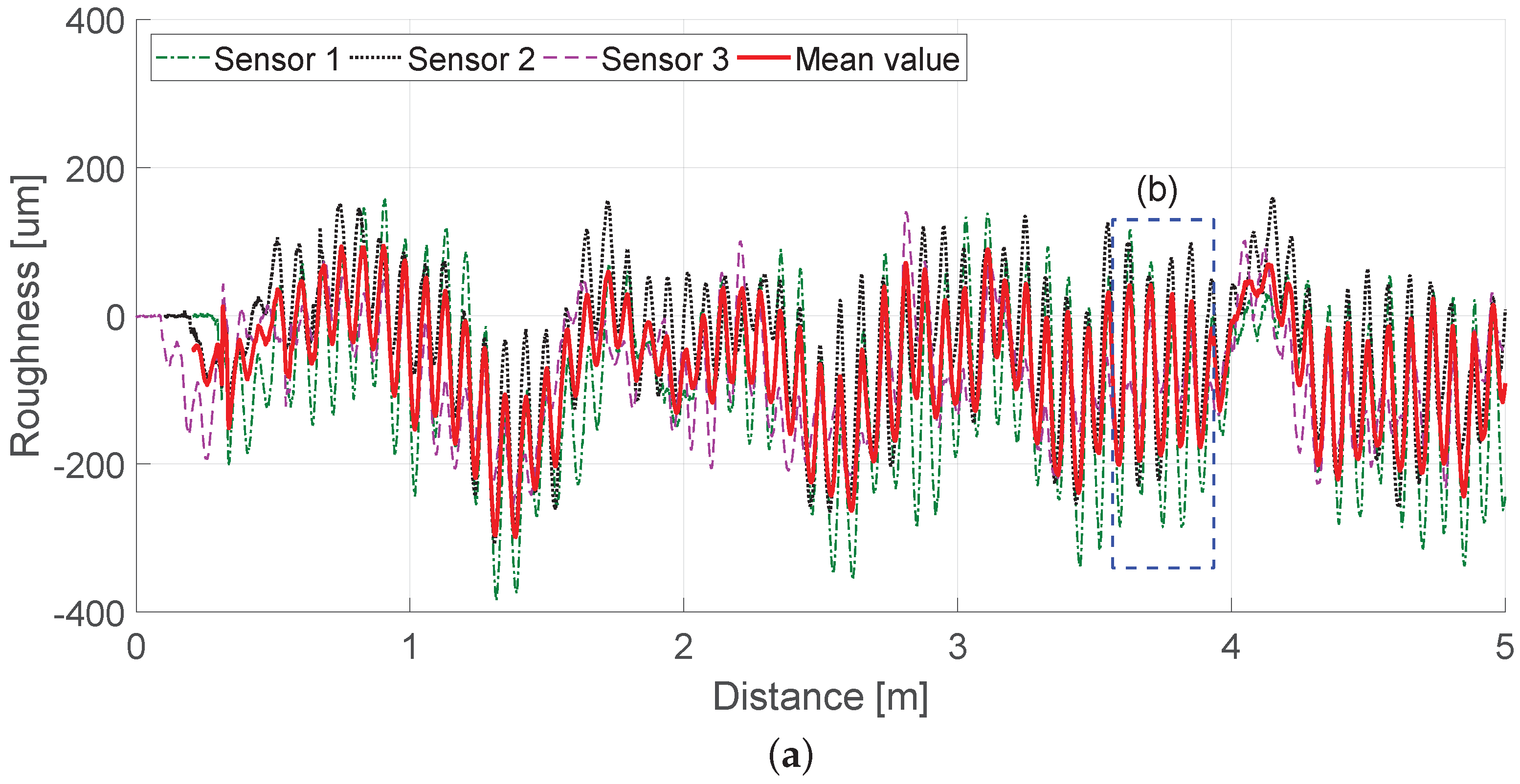 Sensors 19 01610 g017a