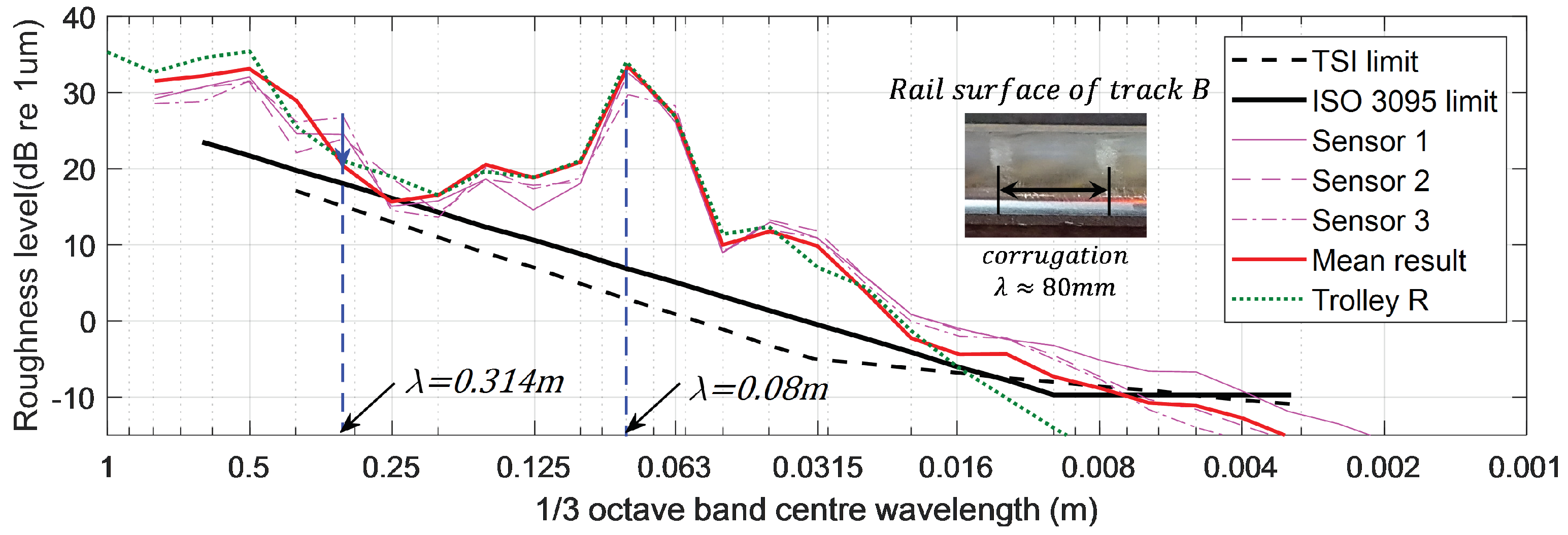Sensors 19 01610 g018